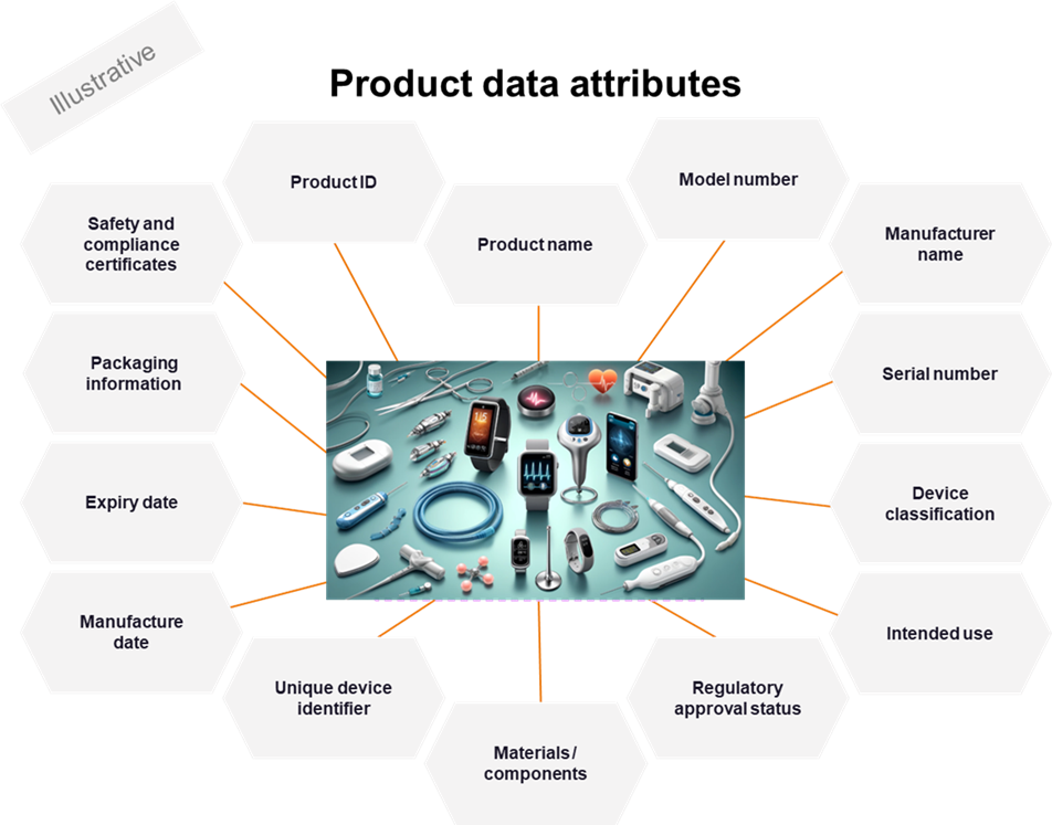 The future of data strategy in the MedTech sector | by