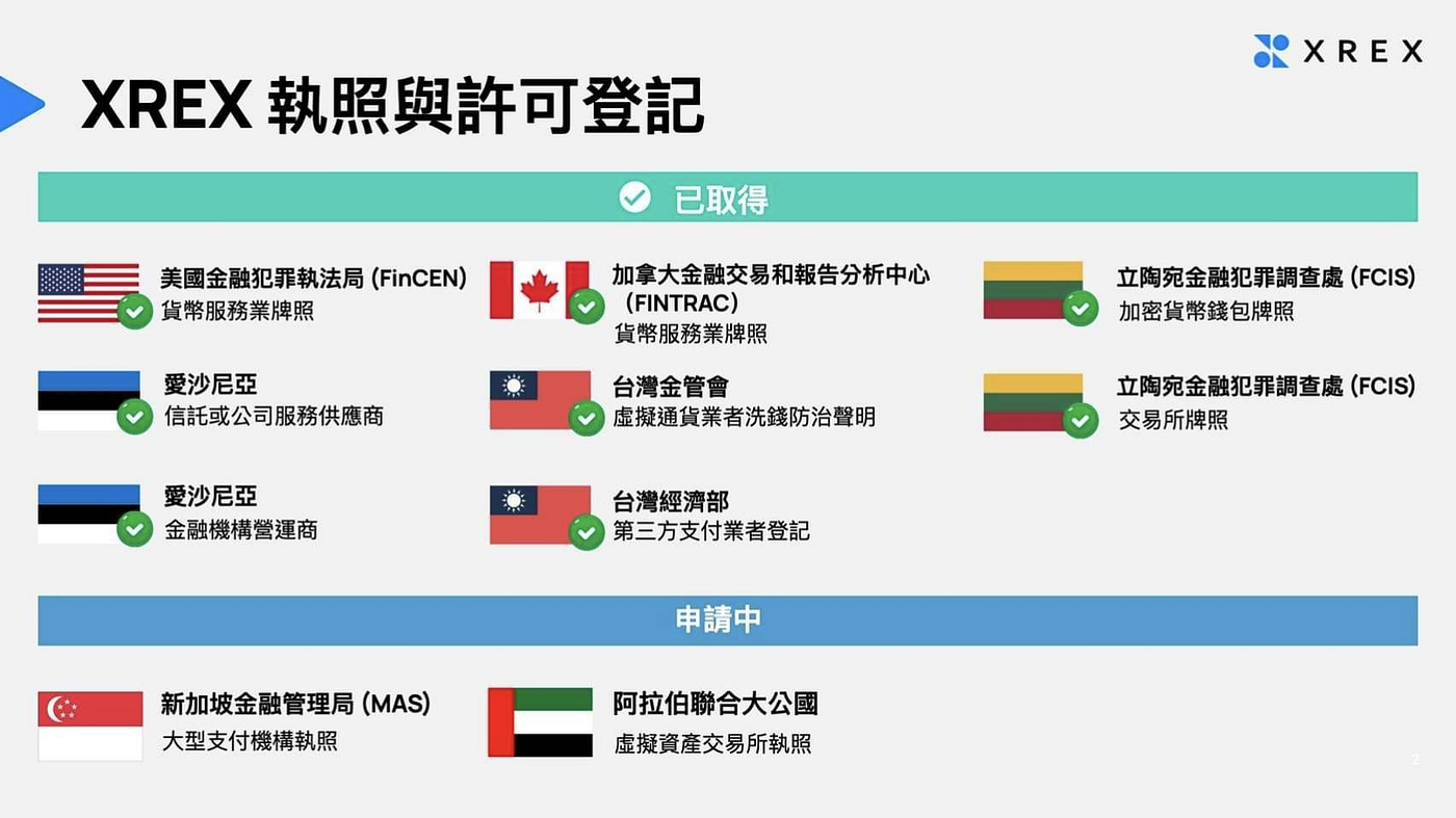 我該持有穩定幣嗎？ 好處跟風險是什麼？ - Sean Hsu - Medium