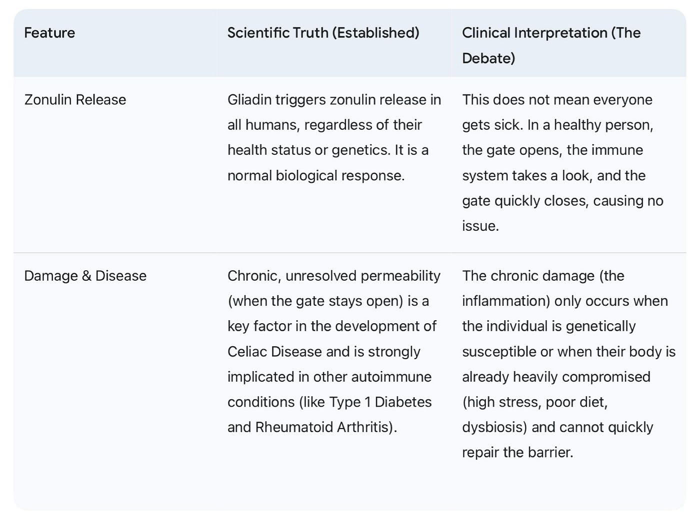 When the Gut’s Gate Stays Open: The Zonulin — Gliadin Axis Behind Modern Inflammation