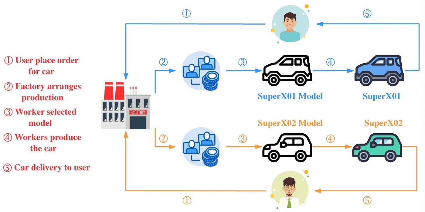 Using TypeScript infer Like a Pro, by Bytefer