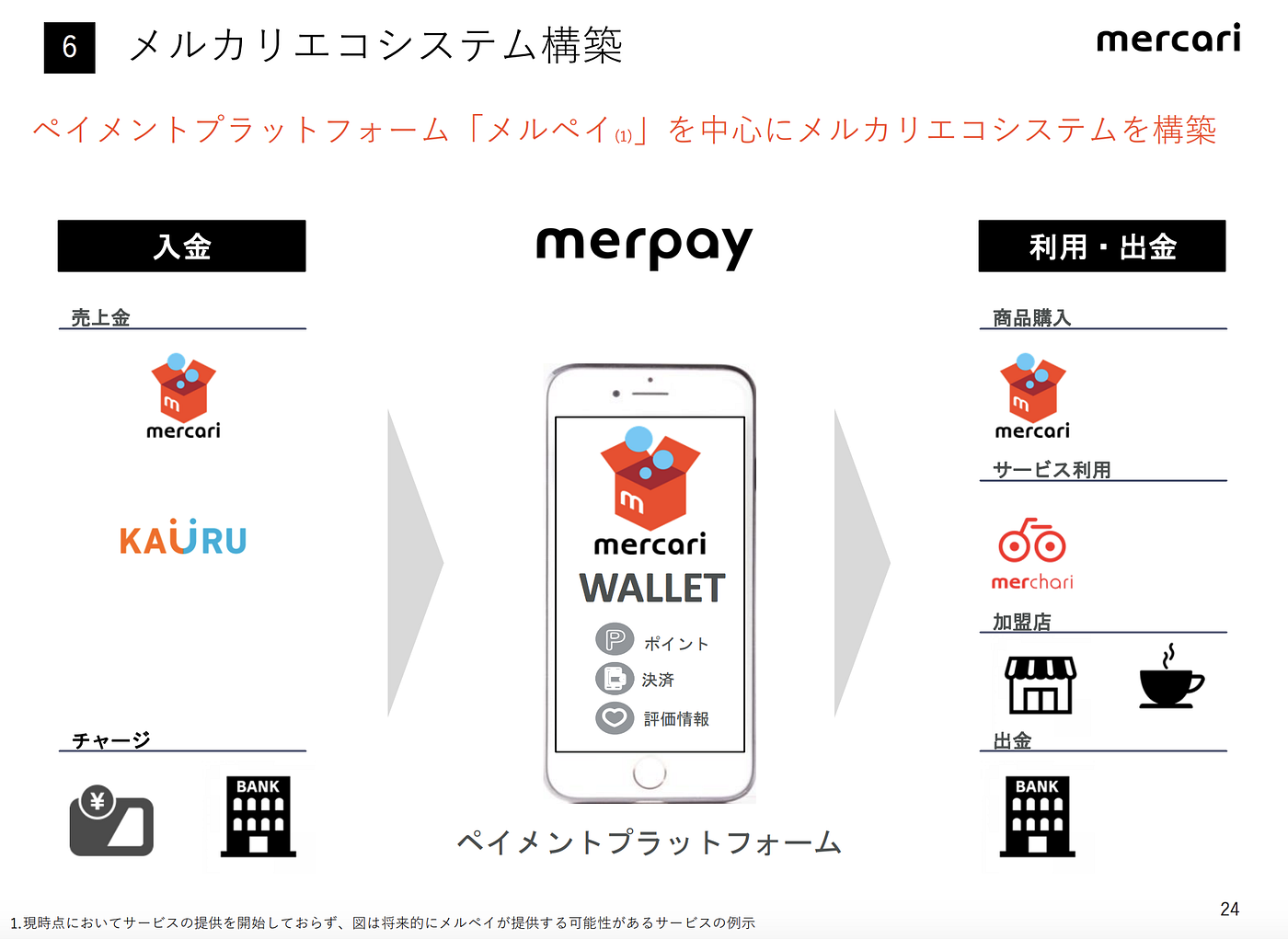 メルカリが上場後初の決算を発表】2018年6月期通期. なんとメルカリのLive決算発表を逃したので悔しいから、今確認して、この記事を書… | by  里 優裕（Ysuke Sato） | Sales Technology Lab