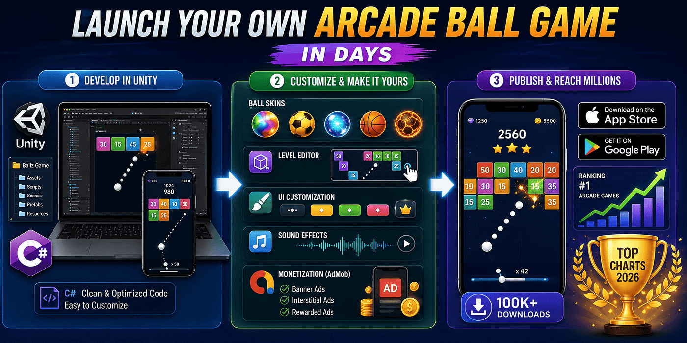 Why Arcade Ball Games Like Ballz Are Still Dominating Mobile Charts in 2026 (And How to Launch One…