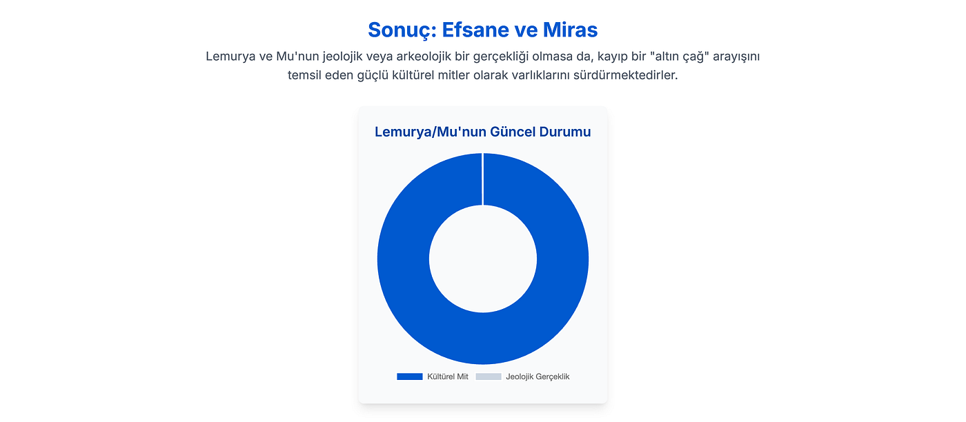 Gemini ile Ürettim.