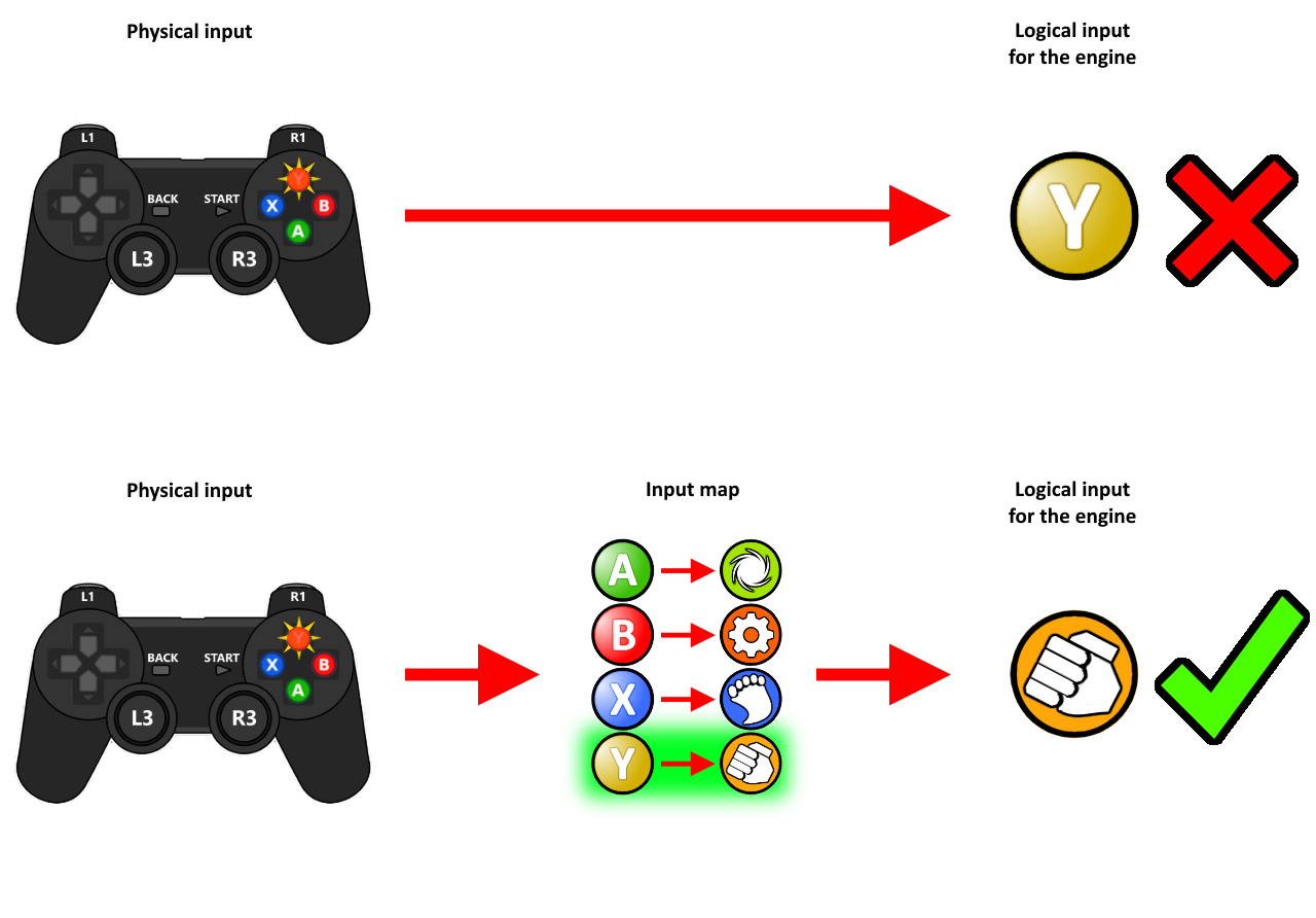 How Play Fighting Works The Best Fighting Games You Can Play On The