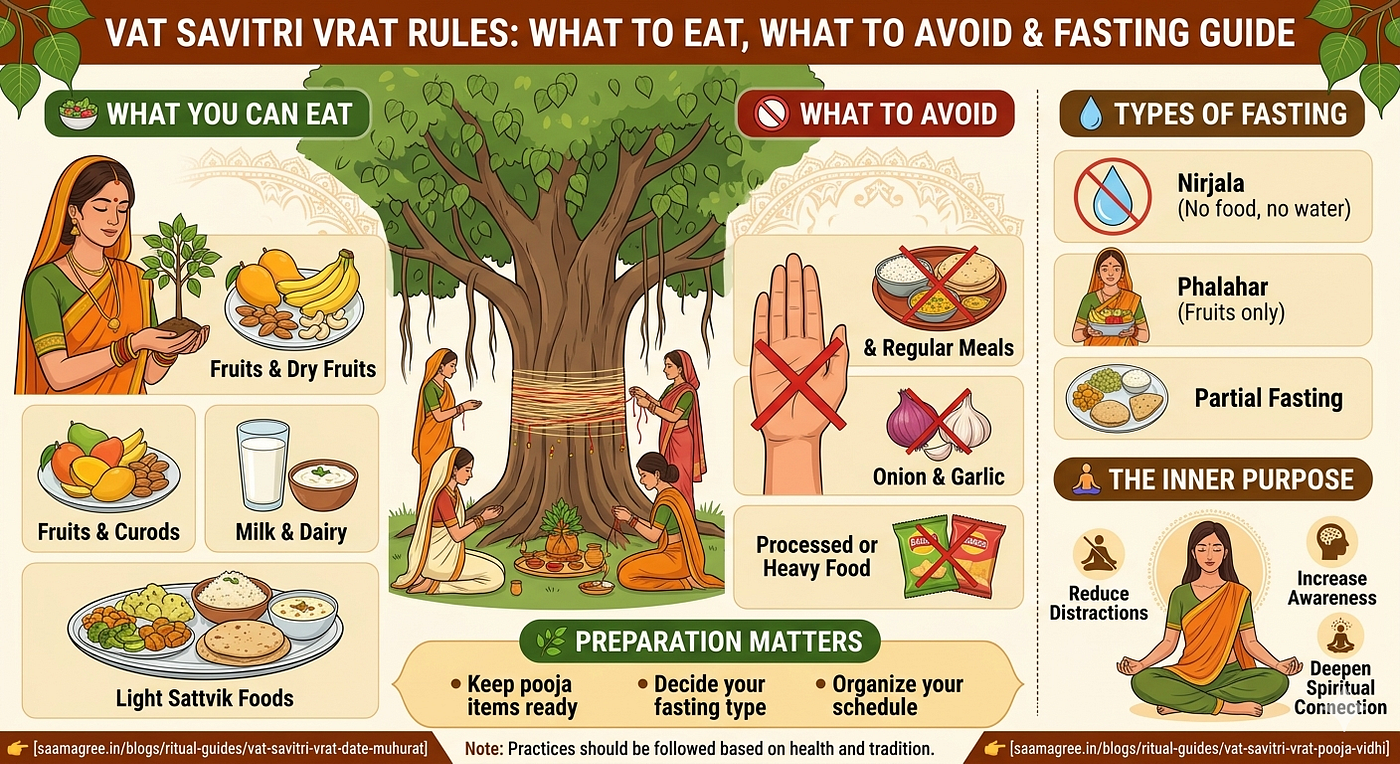Vat Savitri Vrat Rules: What to Eat, What to Avoid & Fasting Guide