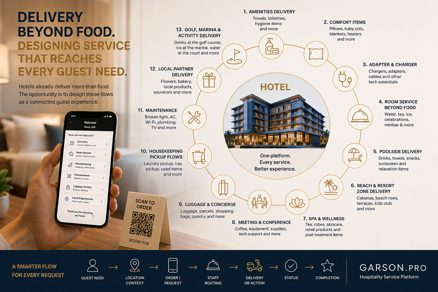 Hotels Already Do Delivery. They Just Don’t Design It That Way.