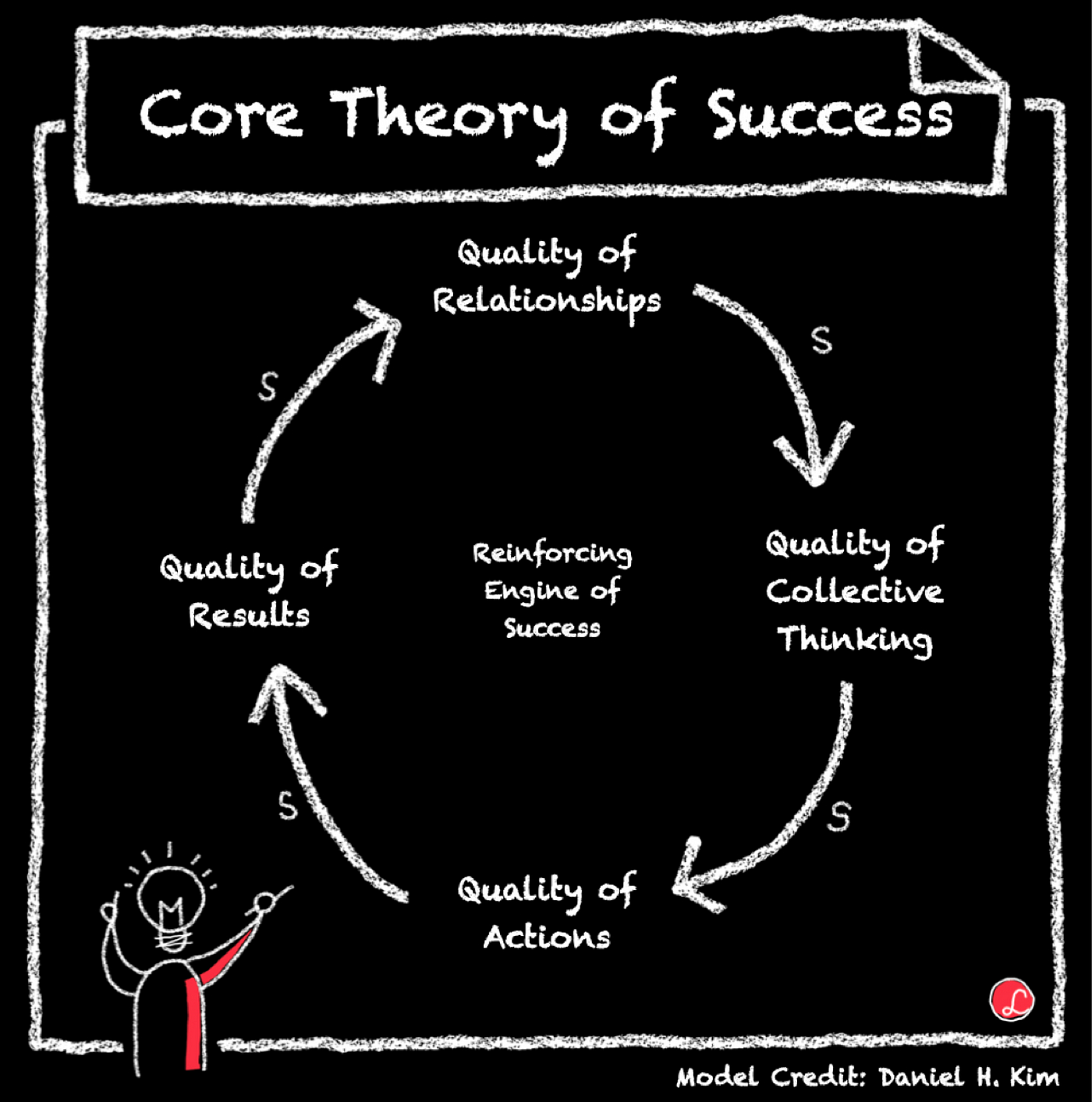 3 Key Steps to Unlocking Success: Mastering Daniel Kim's Core