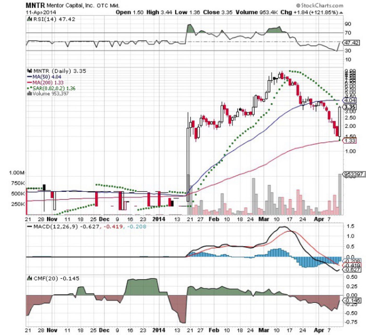 Chart Patterns. January 24, 2016, by Thomas Mann, All Things Stocks