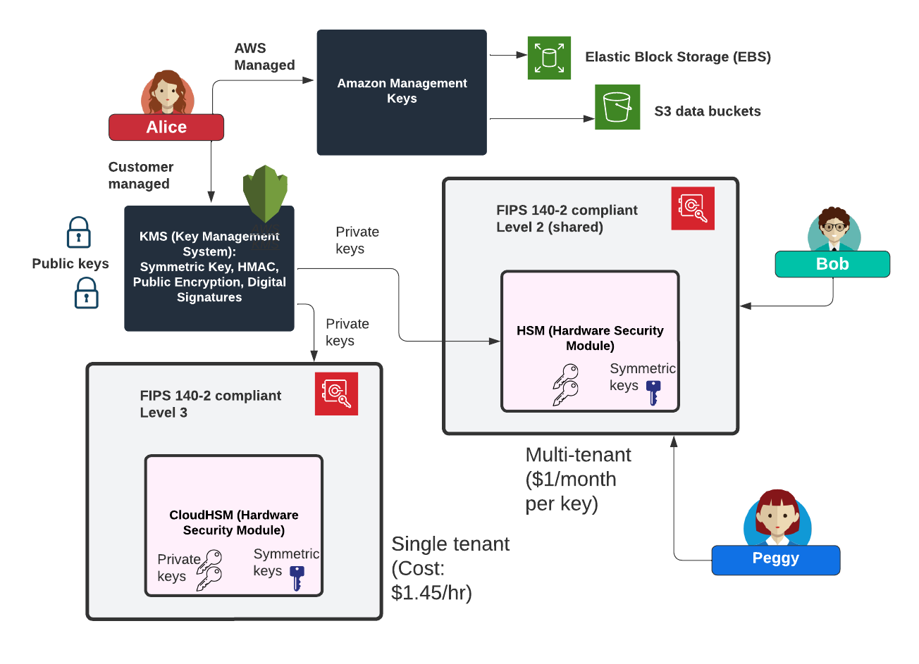 Hardware Security Module Architecture: Unlocking Ultimate Data Protection