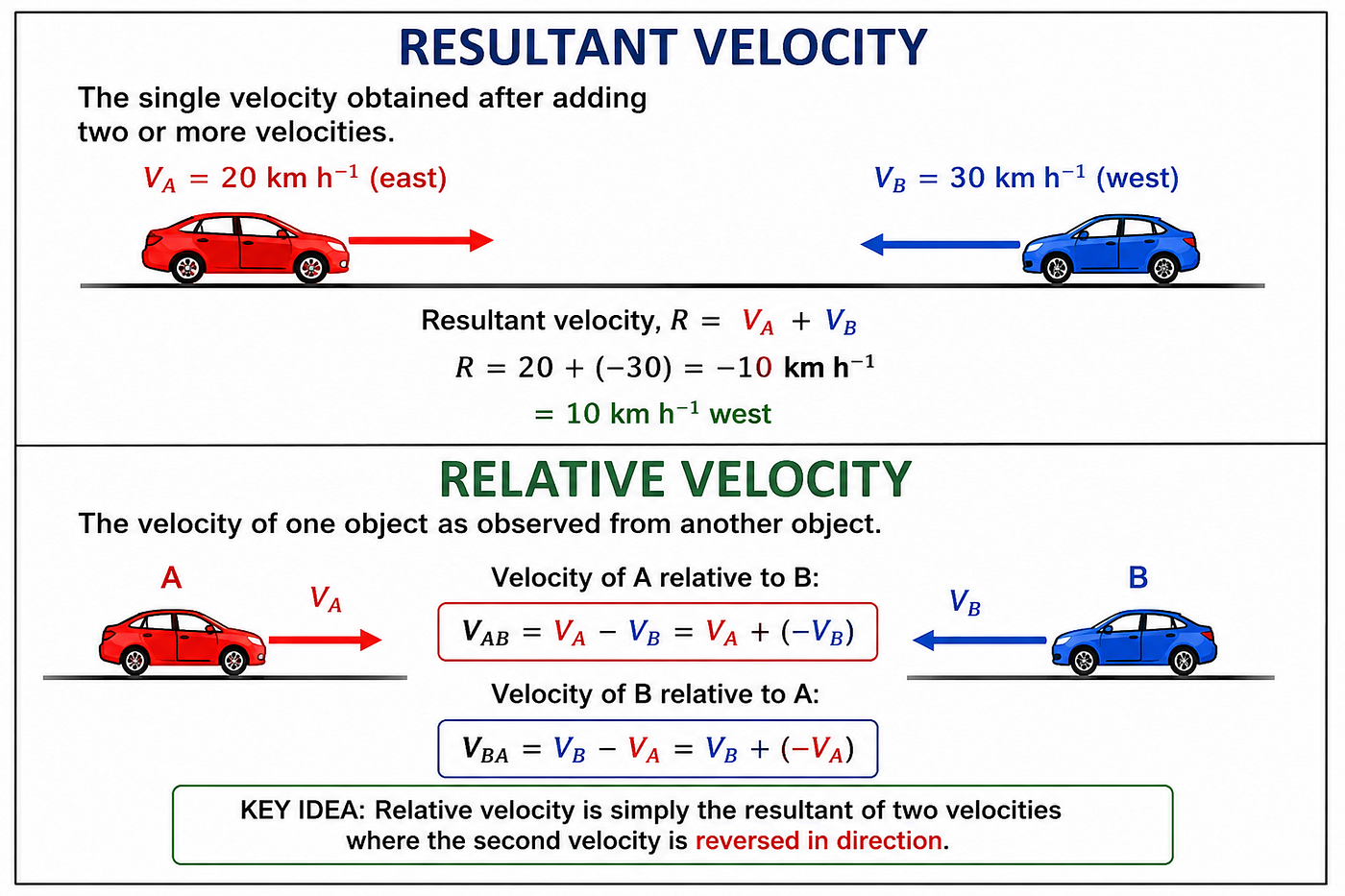 Resultant Velocity vs. Relative Velocity: How They Are Related