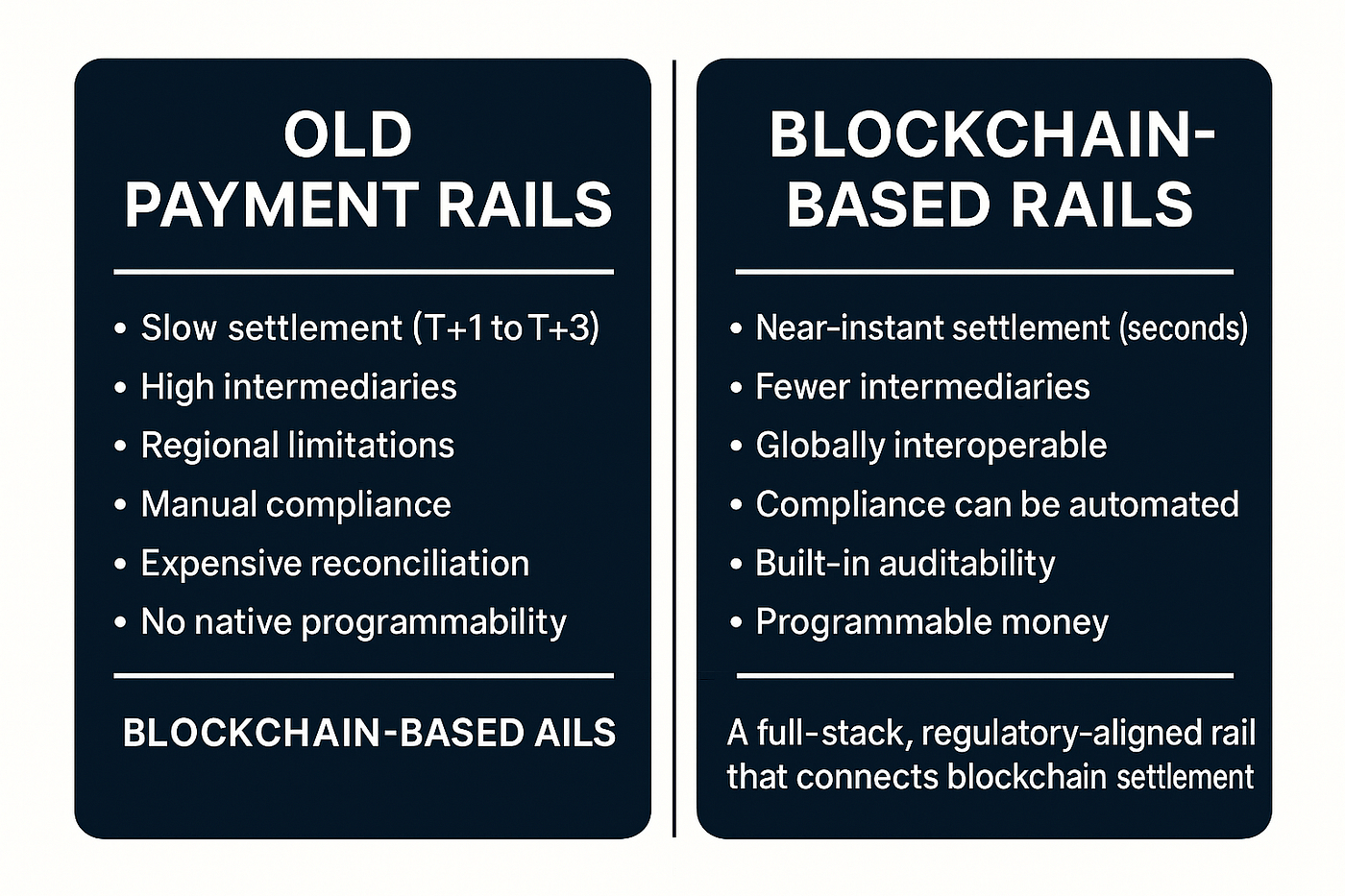 The Quiet Revolution in Payments: Why Blockchain Rails Are Finally Becoming  the New Standard | by Benjamin Brachtel | Medium