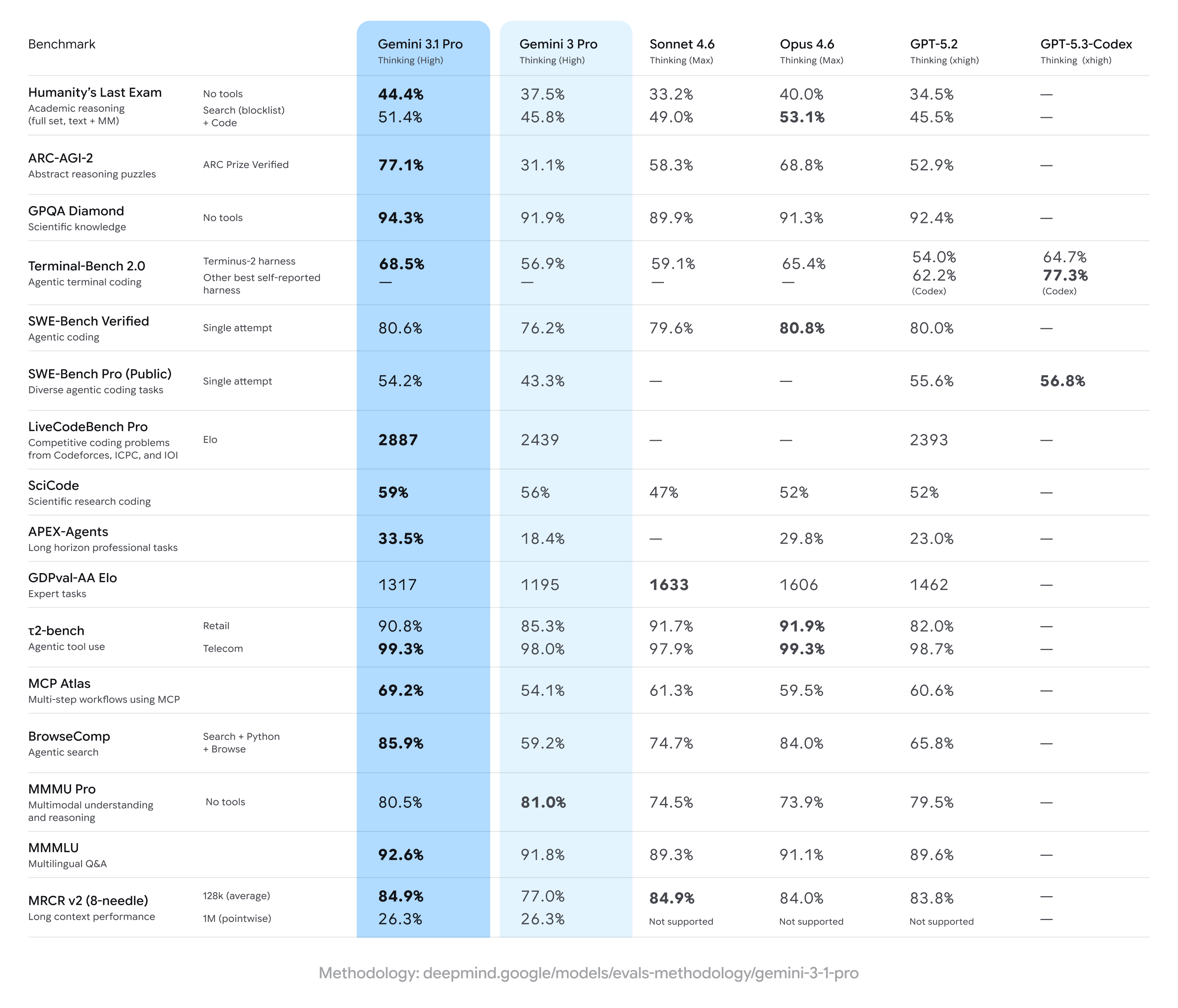Why AI Benchmark Scores Mean Almost Nothing