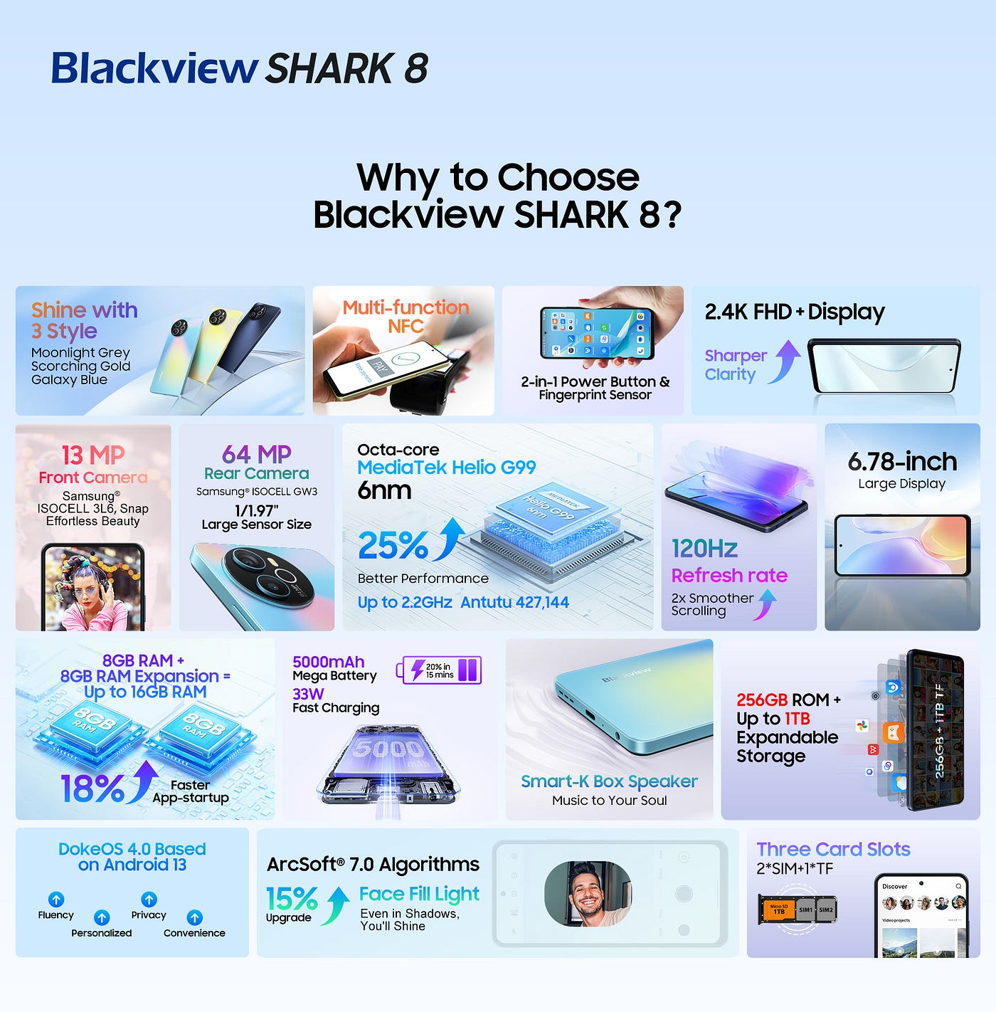 Blackview SHARK Series — SHARK 8: The Best Phablet for Youths of 2023, by  Blackview Tel