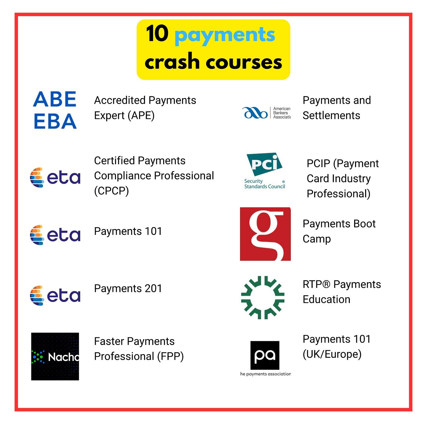 10 Payments Courses That Will Set You (and Your Team) Apart in 2026