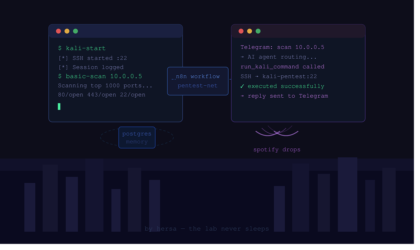 I Built a Lab That Texts Me When Hackers Show Up. Here’s How It Started.
