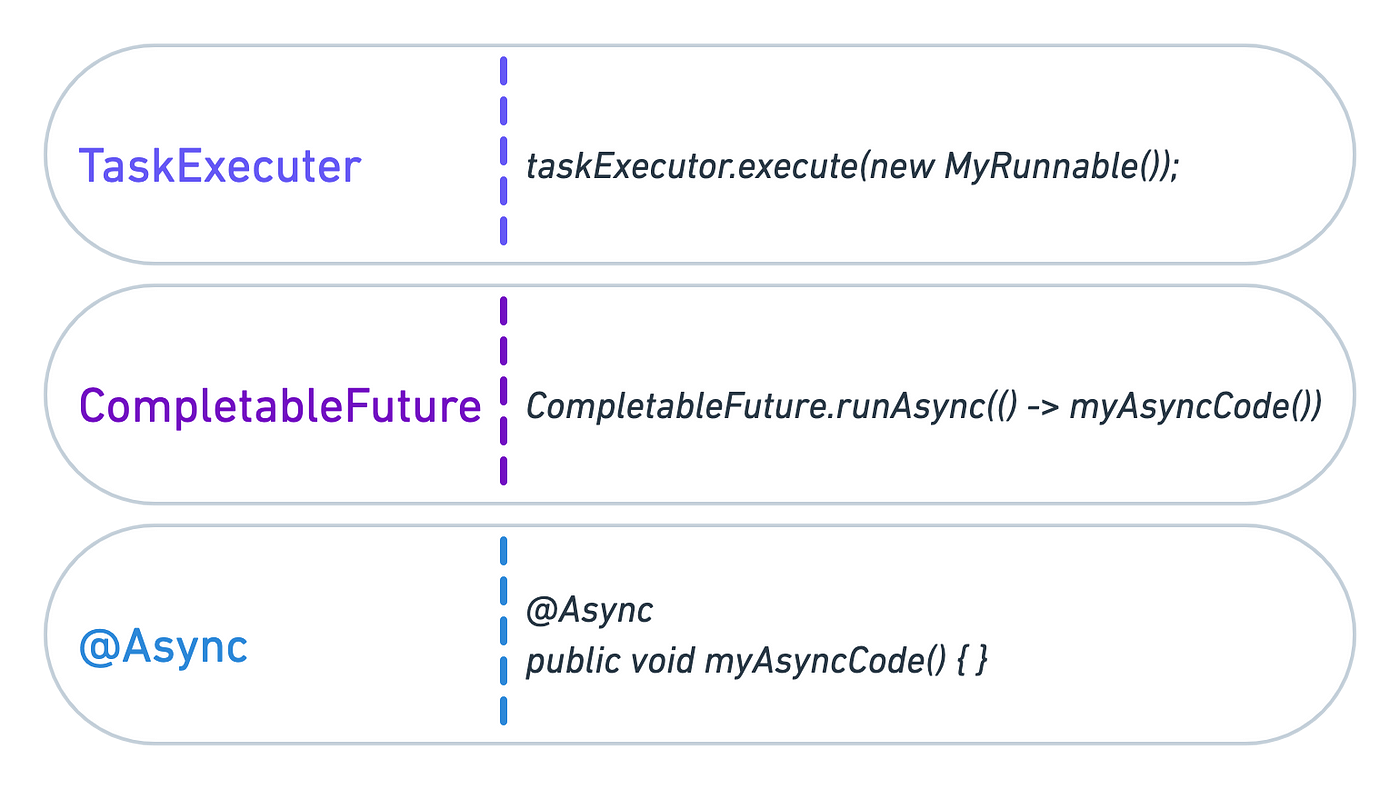 Taskexecutor java best sale