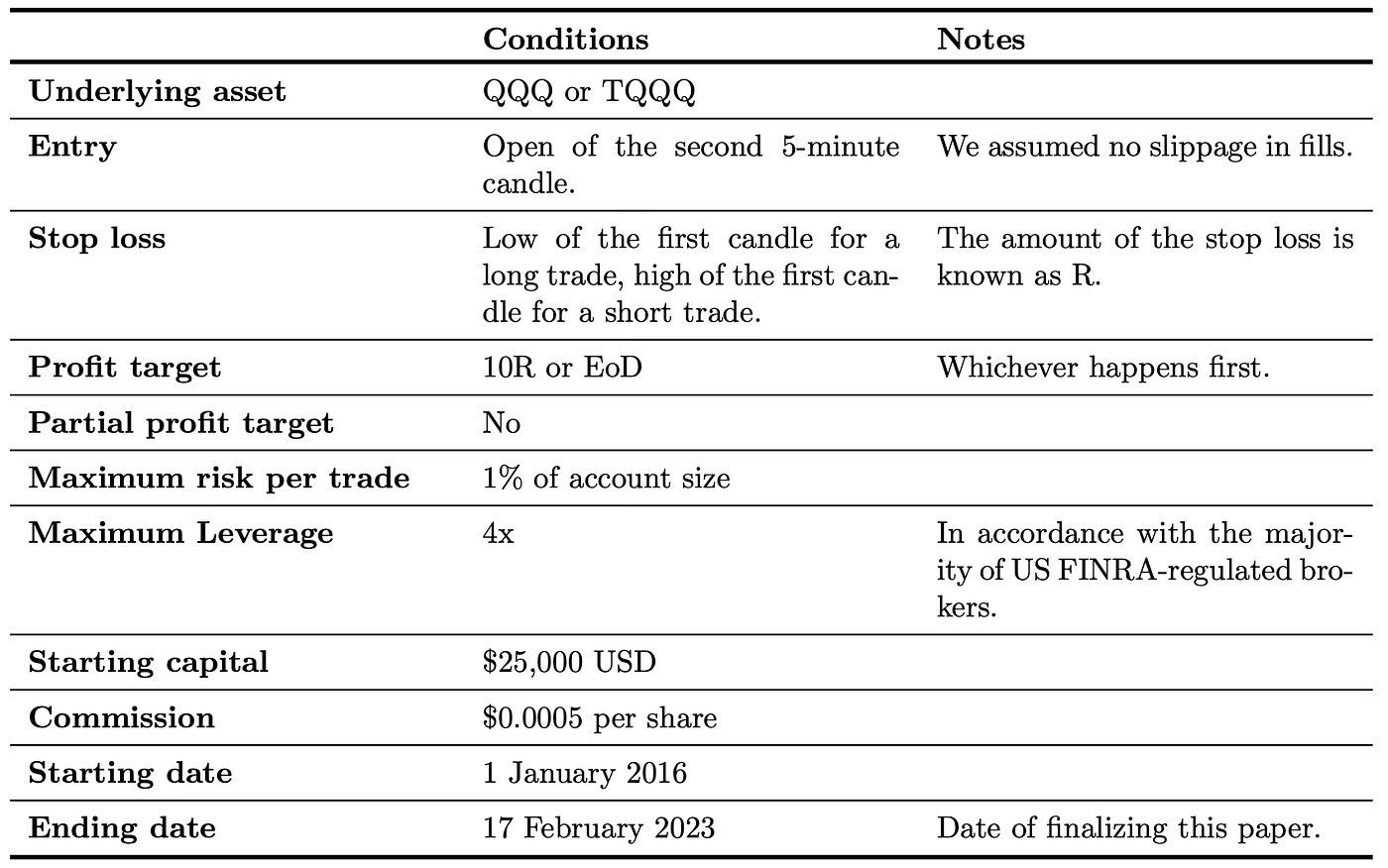 Can Day Trading Really Be Profitable? | by Sahib Dhanjal | Jan, 2026 |  DataDrivenInvestor
