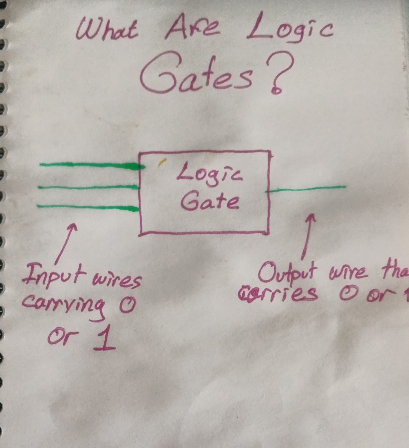 Building a Computer from Scratch #1 — Booelan Logic with NAND Gates