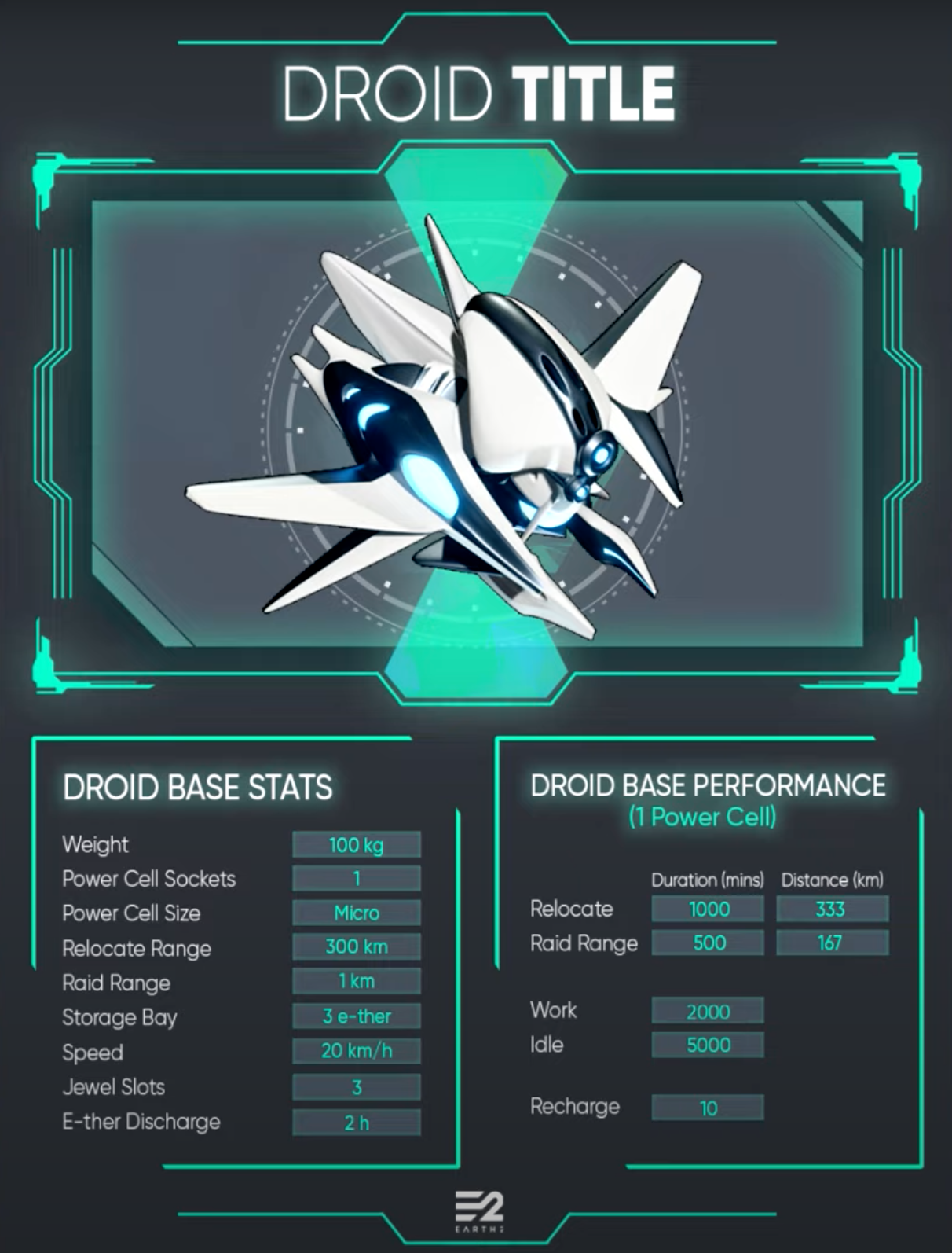 Tuto Droid's  Stats and Insights - vidIQ  Stats