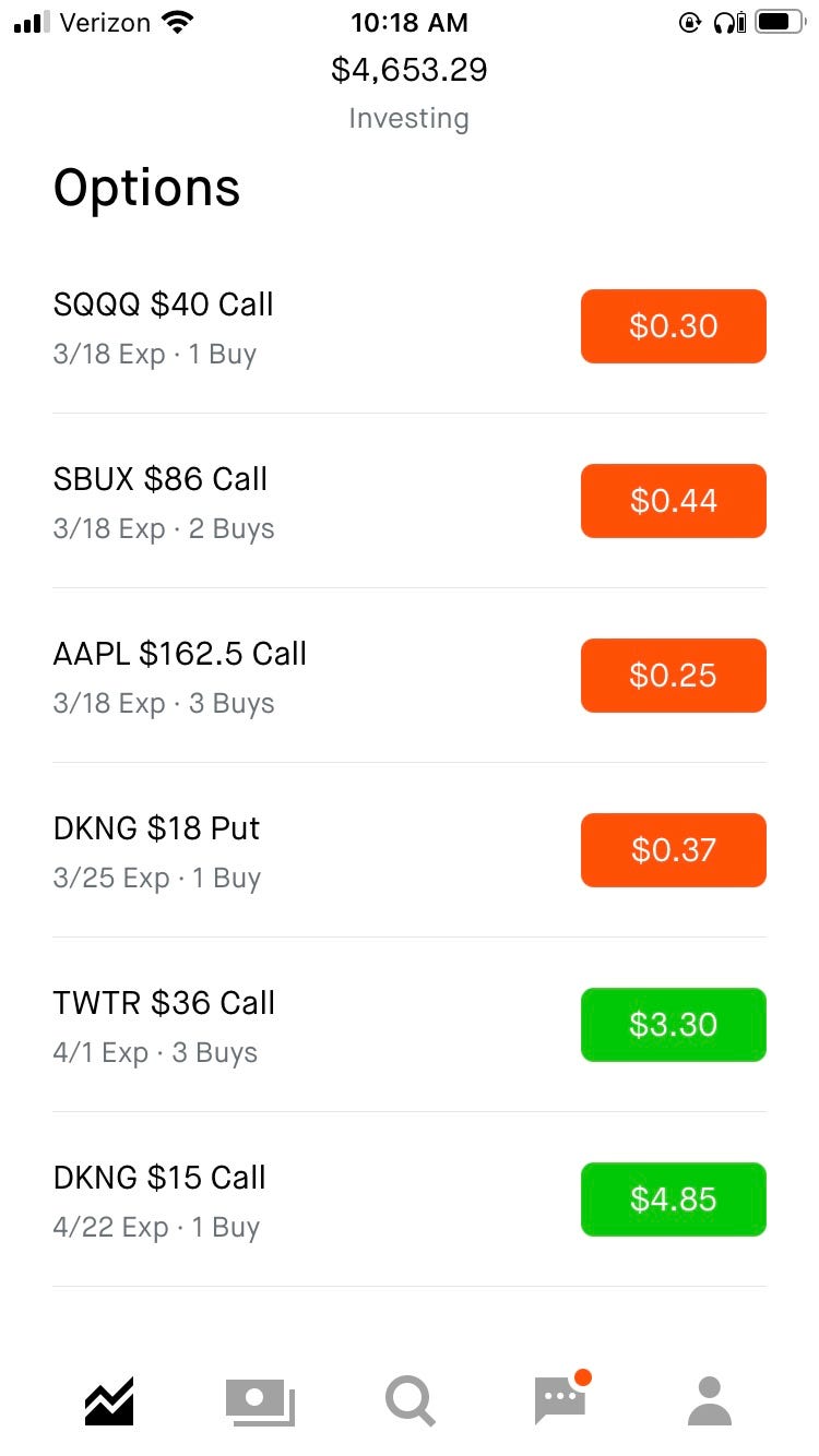 How I Turned $2,250 Into $10,000 Trading Equity Options | by Michael X  Christopher | DataDrivenInvestor