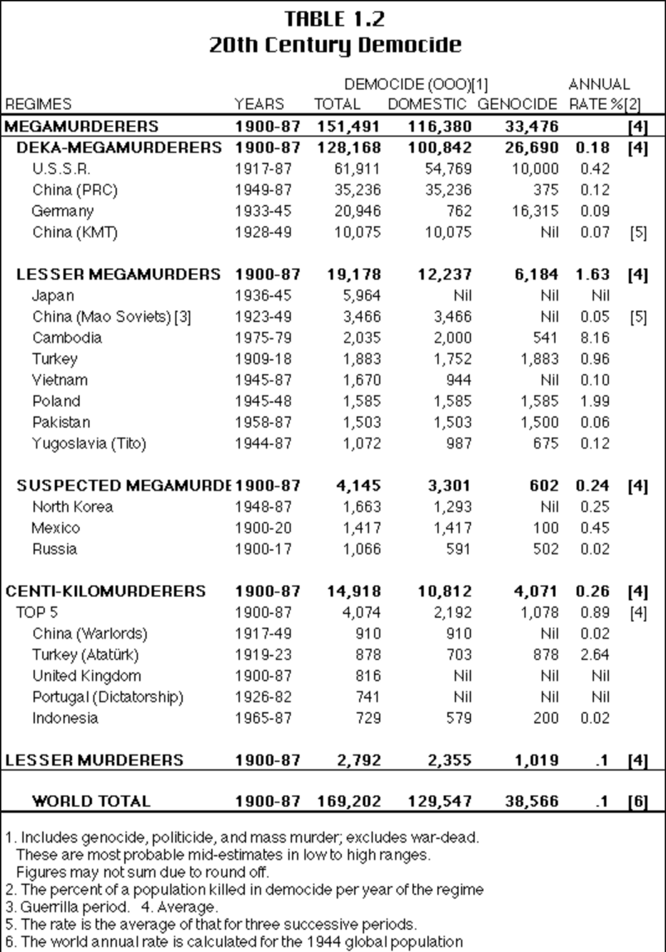 Mestres e Escravos do Dinheiro. Por Robert Breedlove