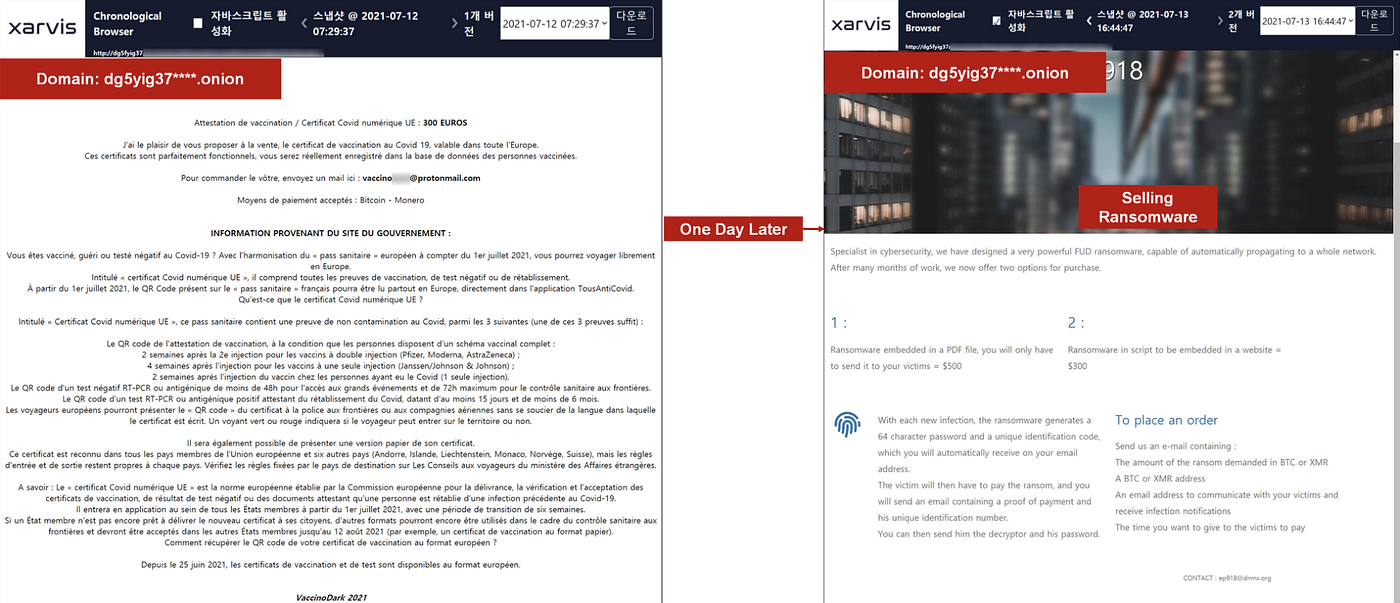 W3 July | KO | Story of the week: Ransomware on the Darkweb | by Hyunmin  Suh | S2W BLOG | Medium