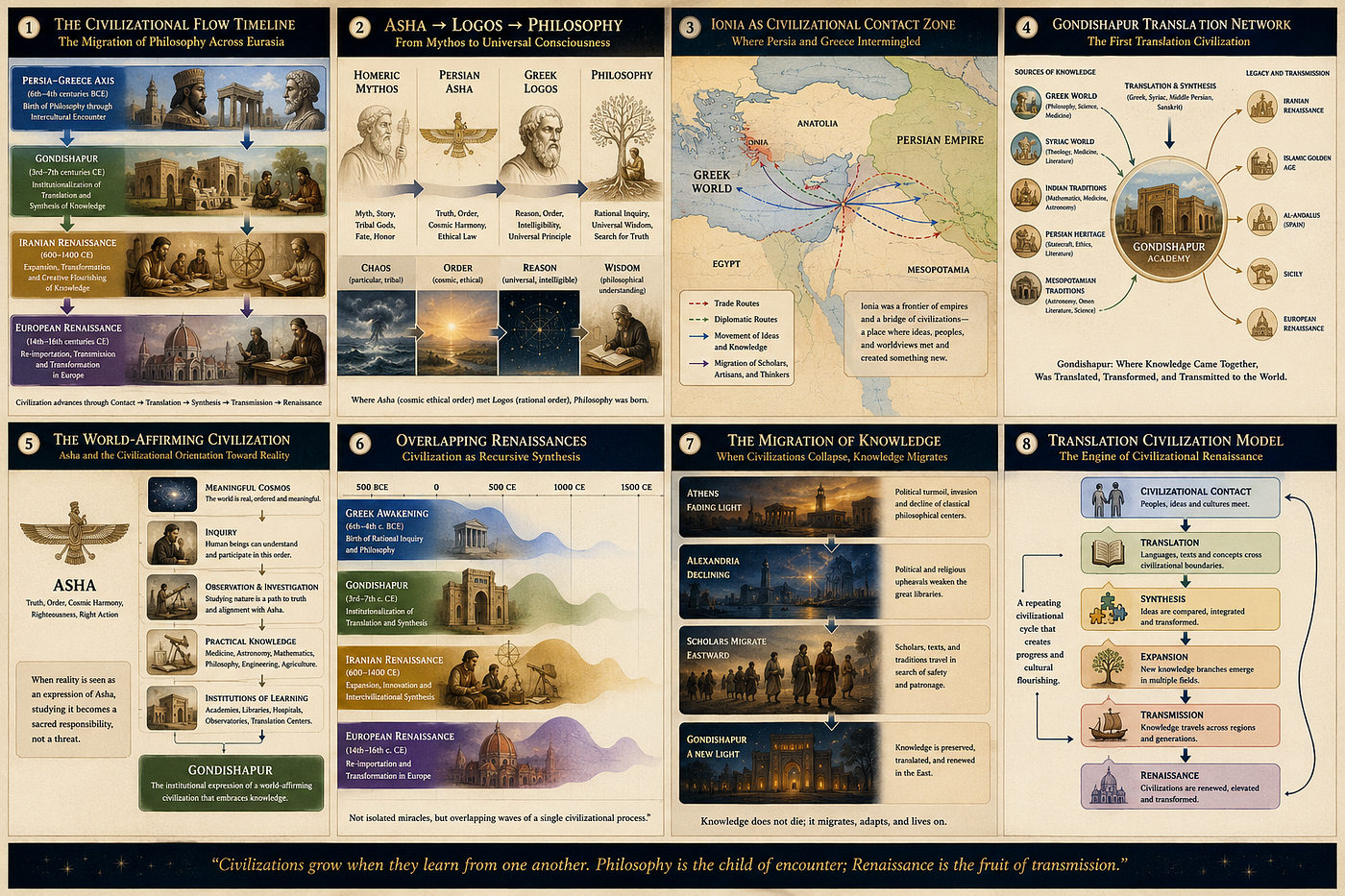 The Persia–Greece Axis, Gondishapur, and the Iranian Renaissance