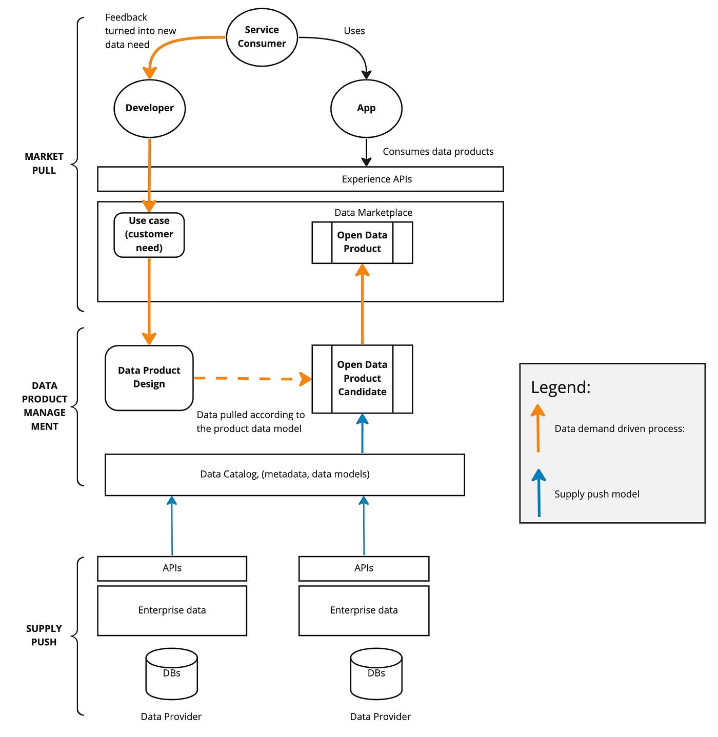 Data Governance should include Data Product Governance | by Jarkko Moilanen  (PhD) | Medium
