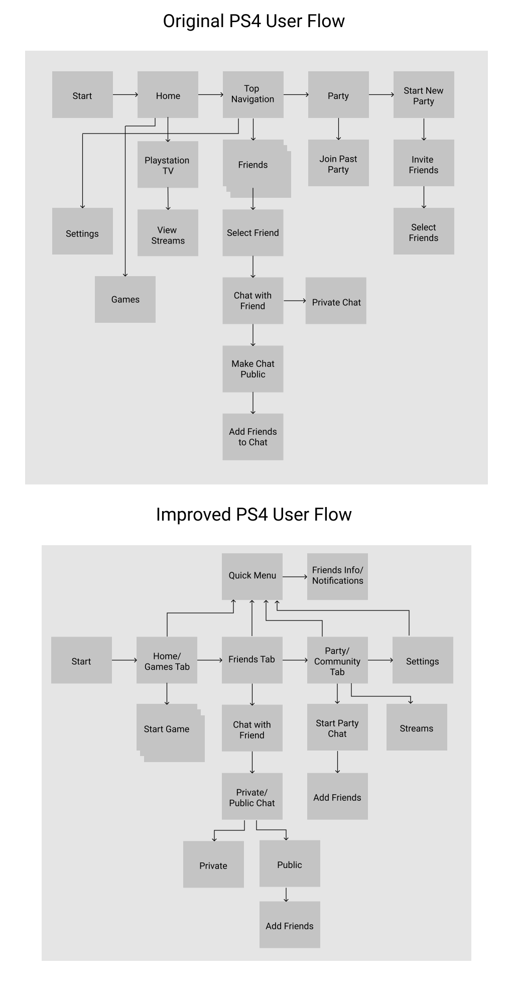 A UX case study on Playstation 5 & Xbox Series X ✌️