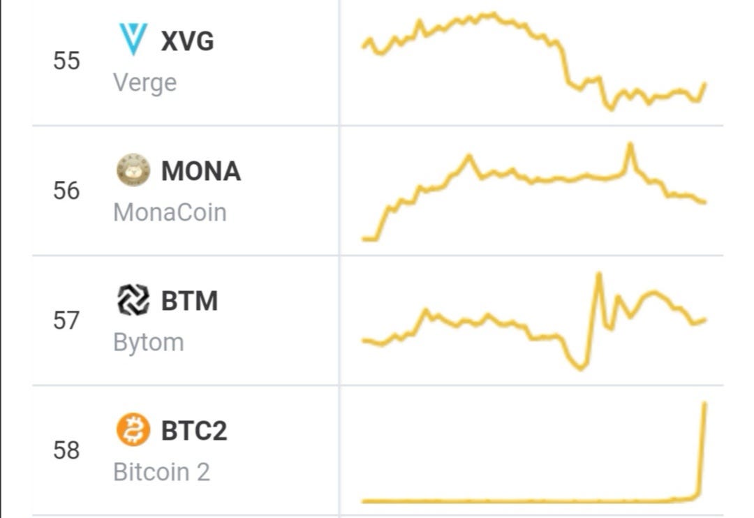 Bitcoin 2 earns me $15 every day. Missed the train with Bitcoin? Bitcoin… |  by Aku Rypto | Medium
