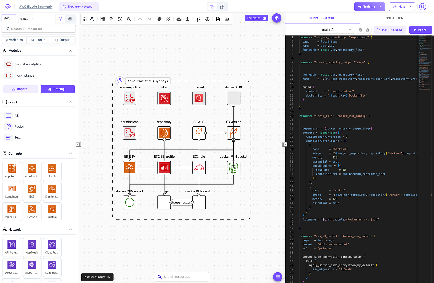 Introduction to AWS Elastic Beanstalk: Simplifying Web App Deployment and  Scaling | by Mike Tyson of the Cloud (MToC) | Medium