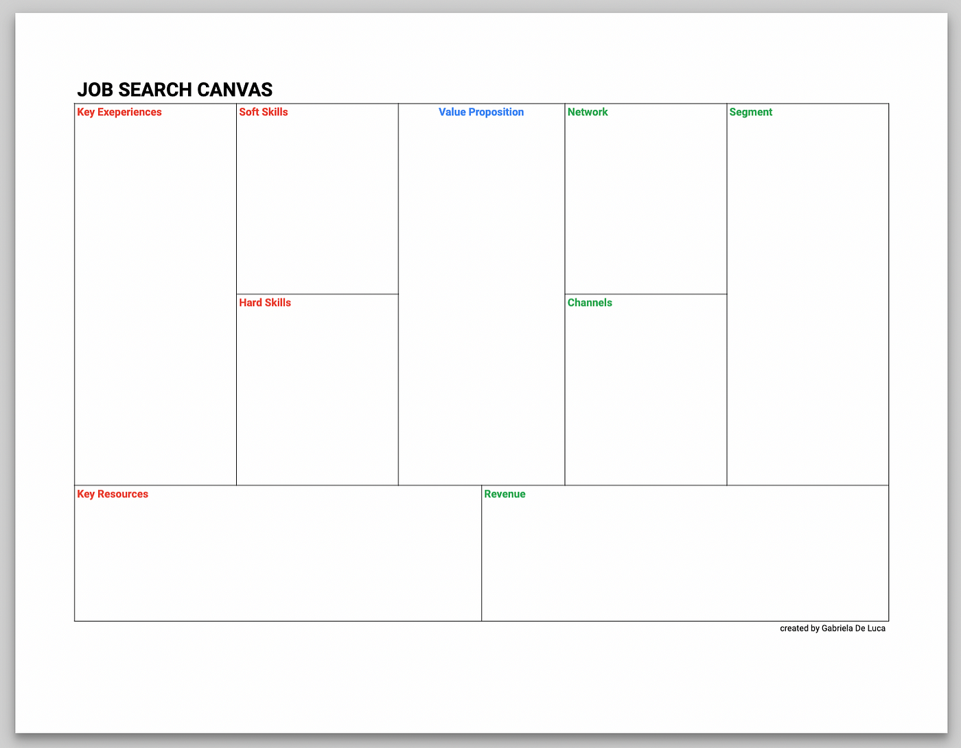 Job search canvas: a framework to guide your job search