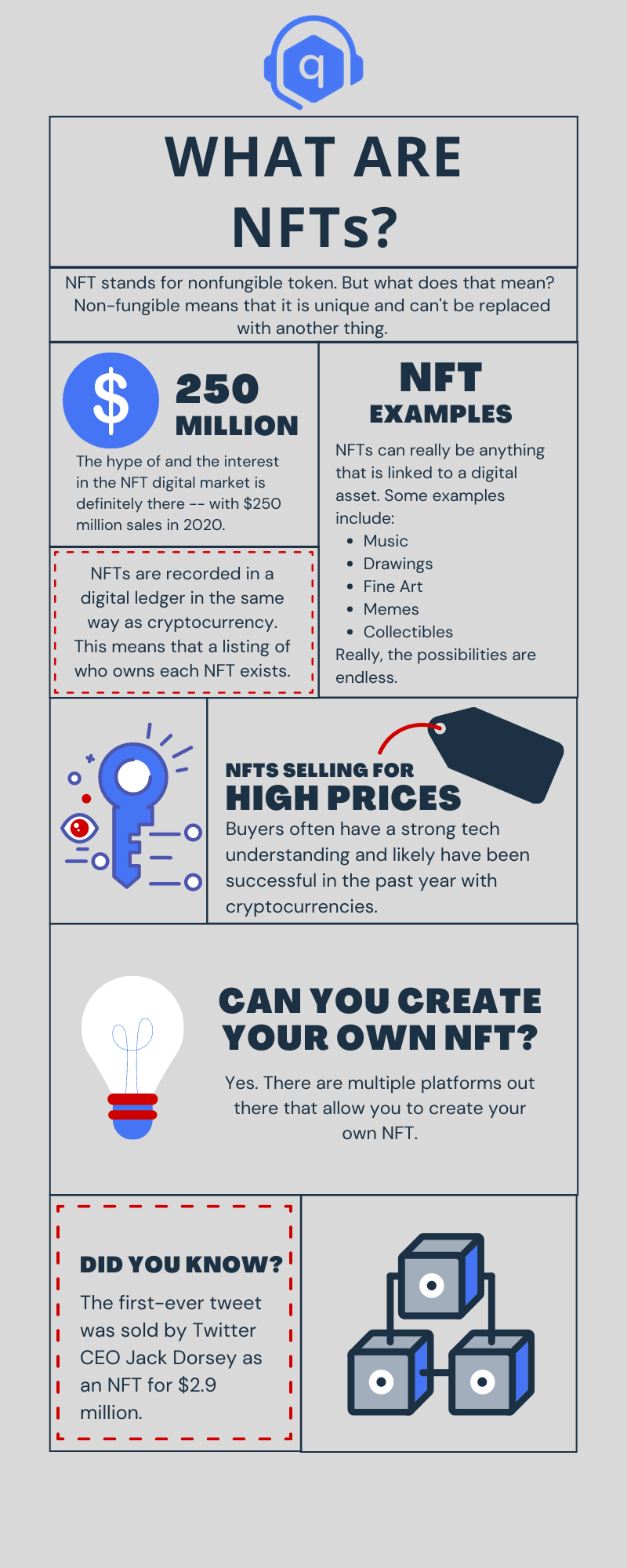 Intro to Crypto: What is an NFT?. Some are selling for millions. The hype…  | by Qubicles | Medium