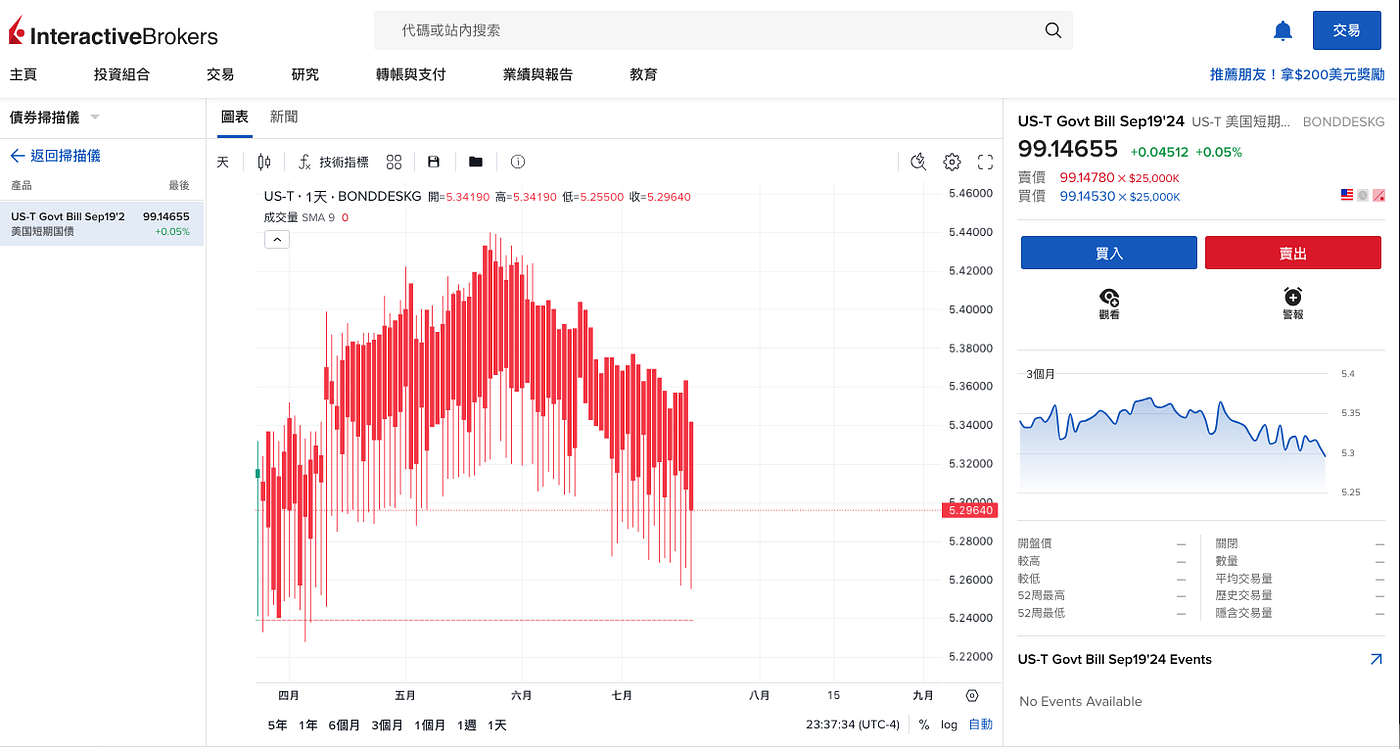 IB盈透證卷現金活存有4.83%，真的算很優惠嗎？ - BK投資筆記- Medium