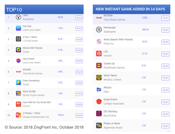 Facebook will forego 30% share of Instant Games in-app revenue on