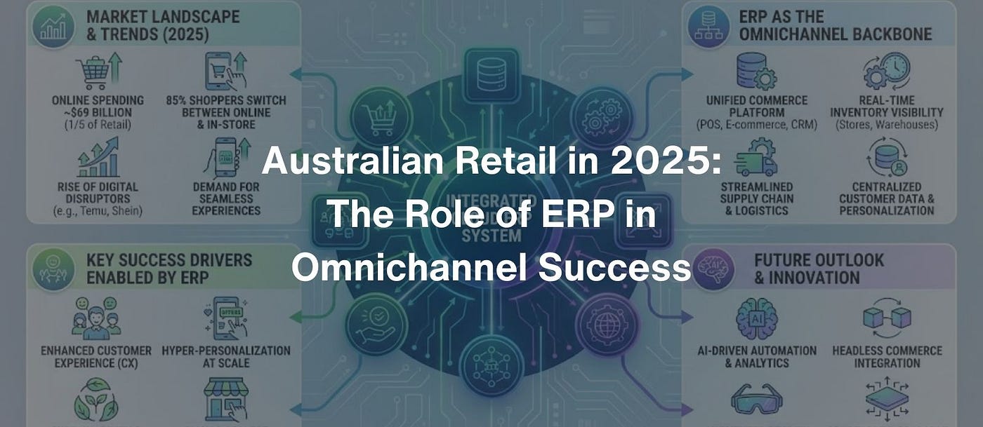 Australian Retail in 2025: The Role of ERP in Omnichannel Success