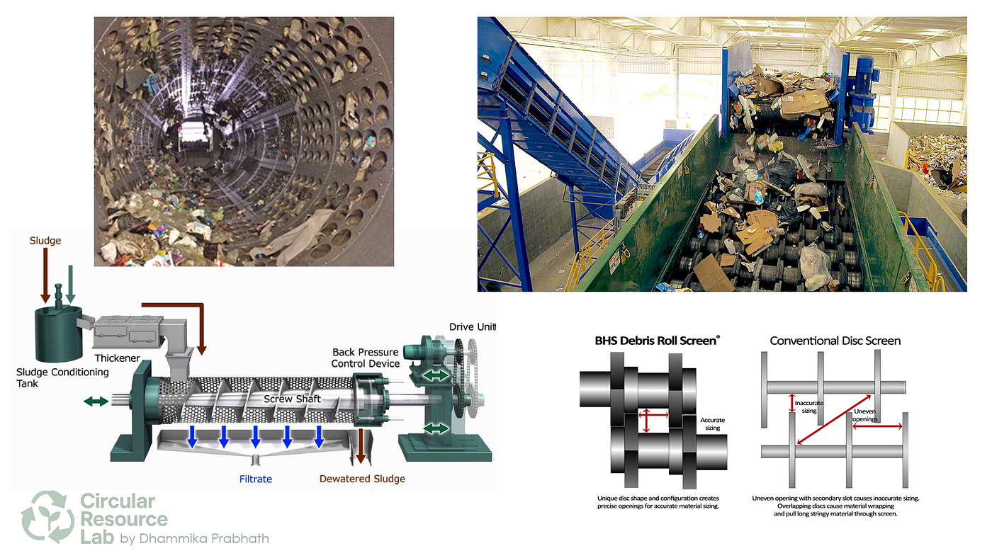 Implementing SME-Level Waste Sorting: Simple Pre-Sort Technologies