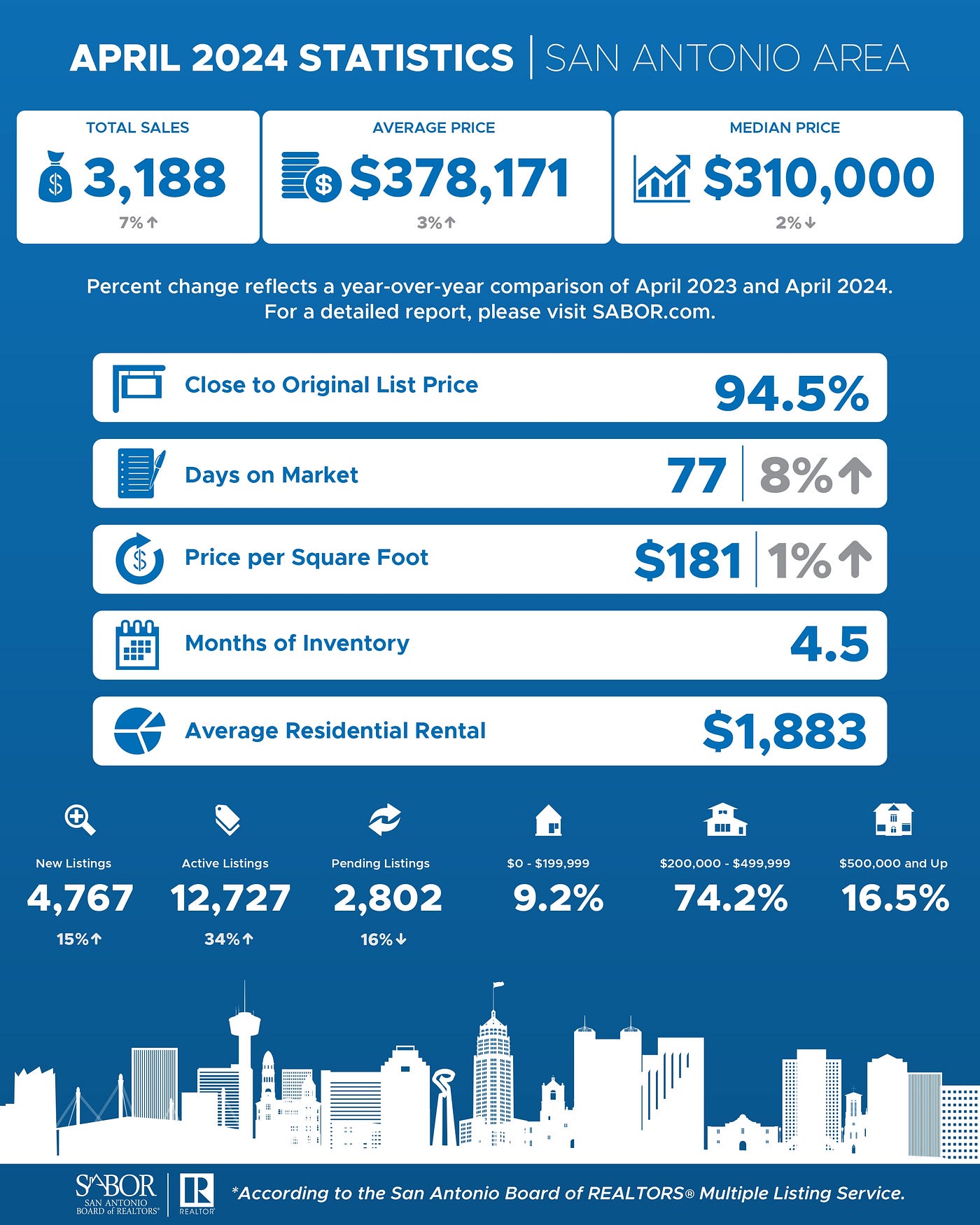 San Antonio Housing Market Update: Why Your Next Move Matters More Than Ever