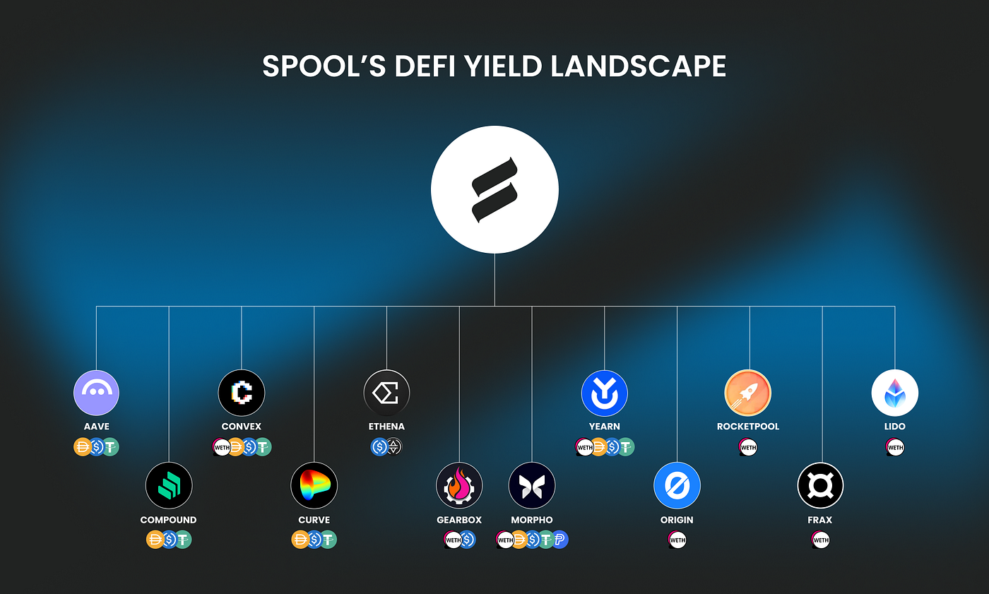 Understanding DeFi Yield: Risks and Rewards | by Yelay | Medium