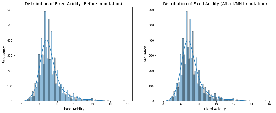 Statistical Inferences of a Chess Player, by Jatin Madan