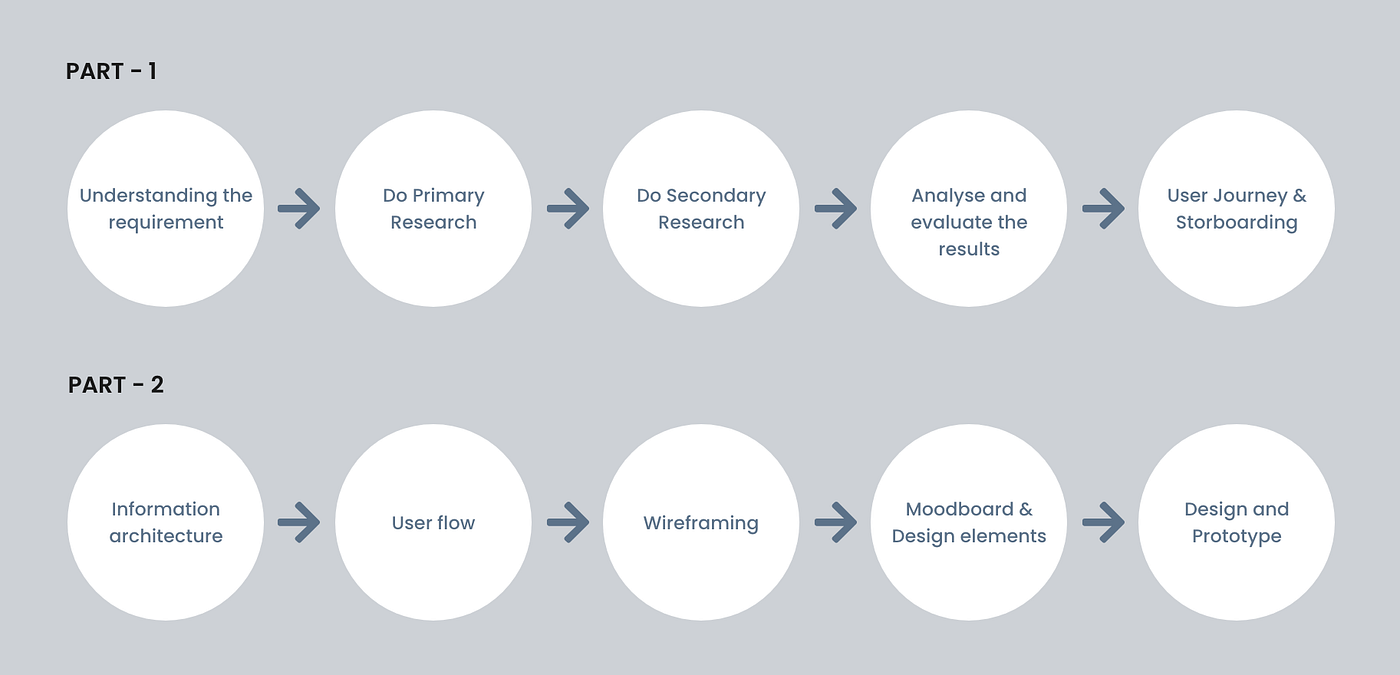 Case study: Web landing page for leave management system | by Urvashi Jain  | Bootcamp