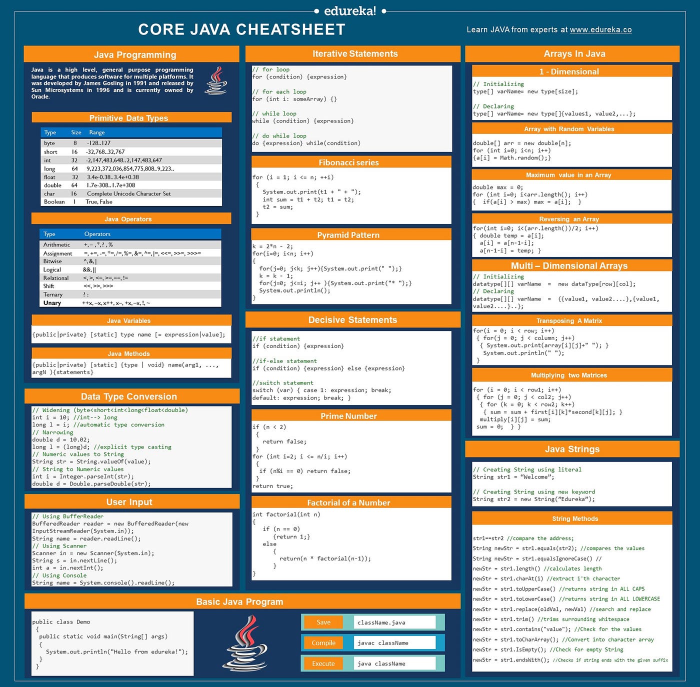 Java Exceptions Cheat Sheet, Exception Handling in Java