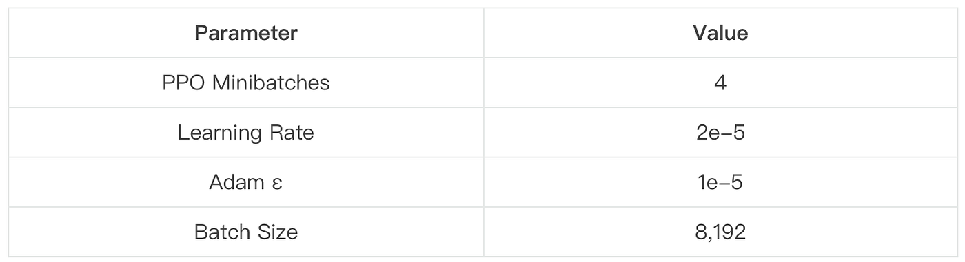Key hyperparameters table