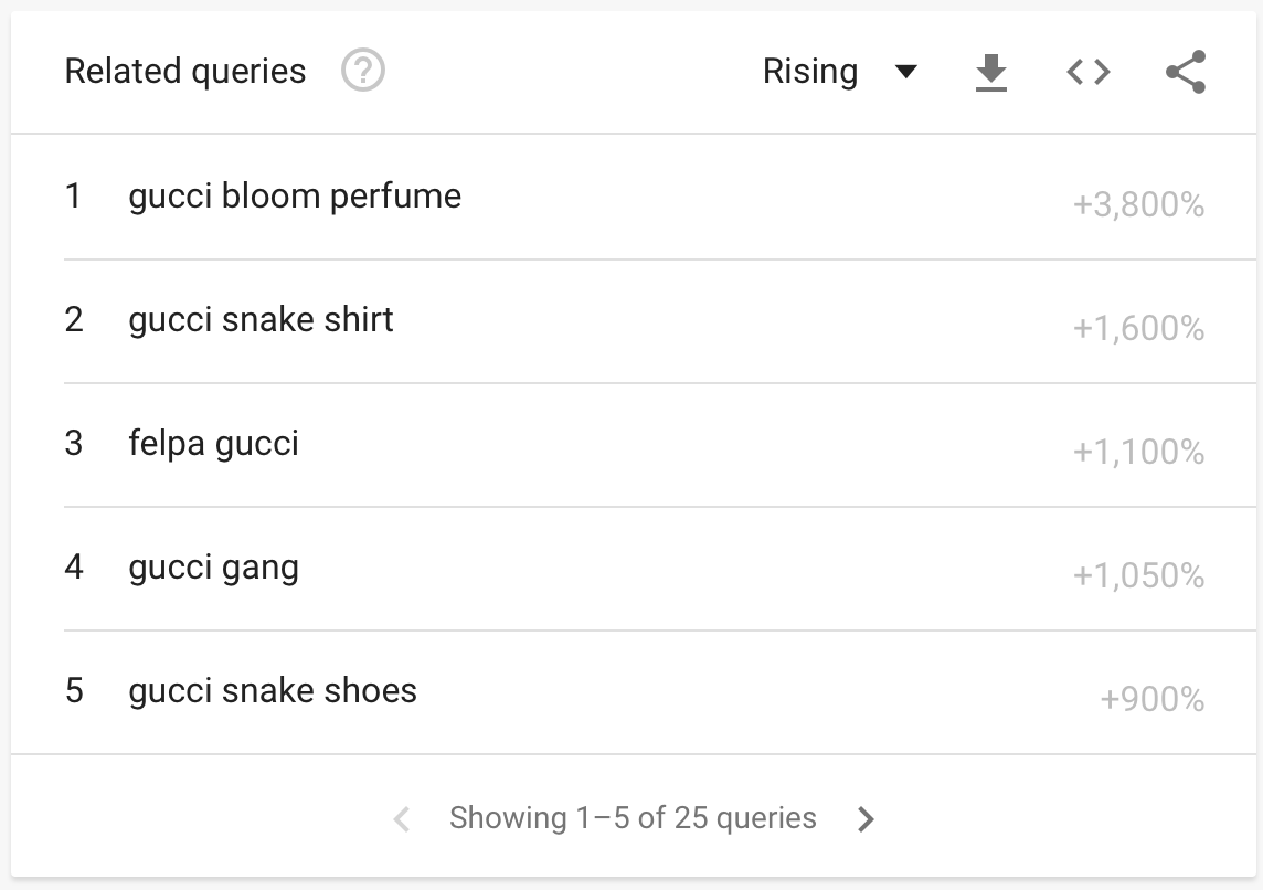 Google Snake (2017)