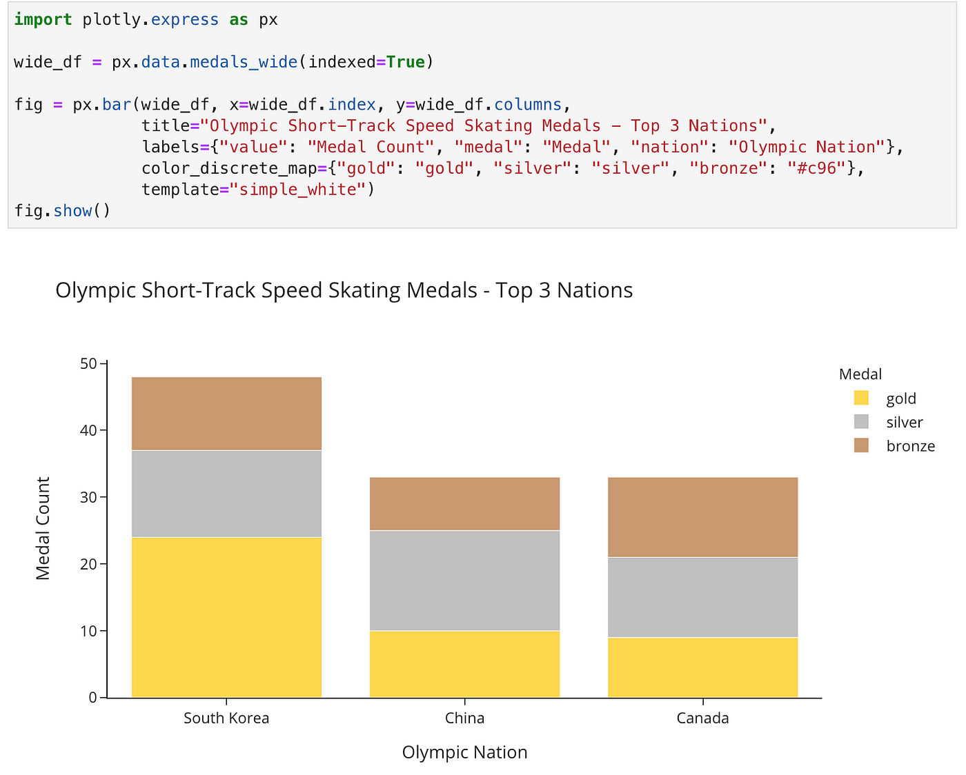 Changing the legend names on plotly express line chart - 📊 Plotly Python -  Plotly Community Forum