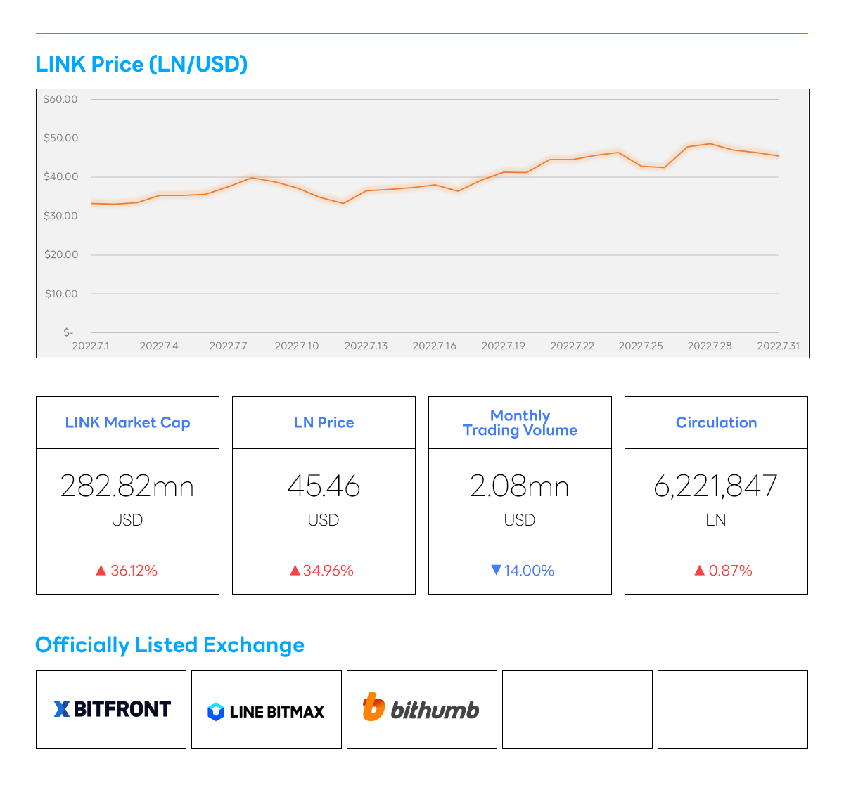 LINE Blockchain Monthly Newsletter: July 2022 | by Finschia | Finschia |  Medium