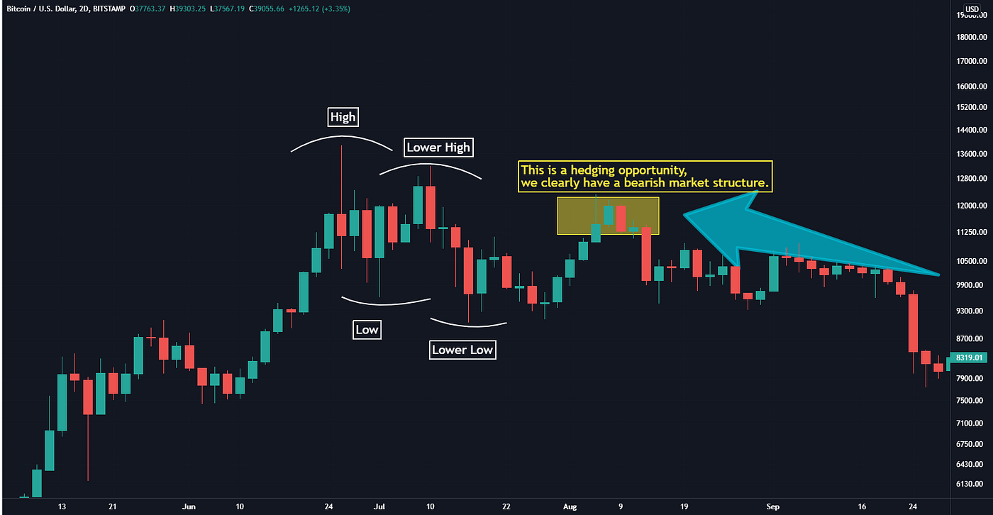 Bitcoin Price Predictions — the good, the bad and the ugly! | by  5millionMax | Coinmonks | Medium