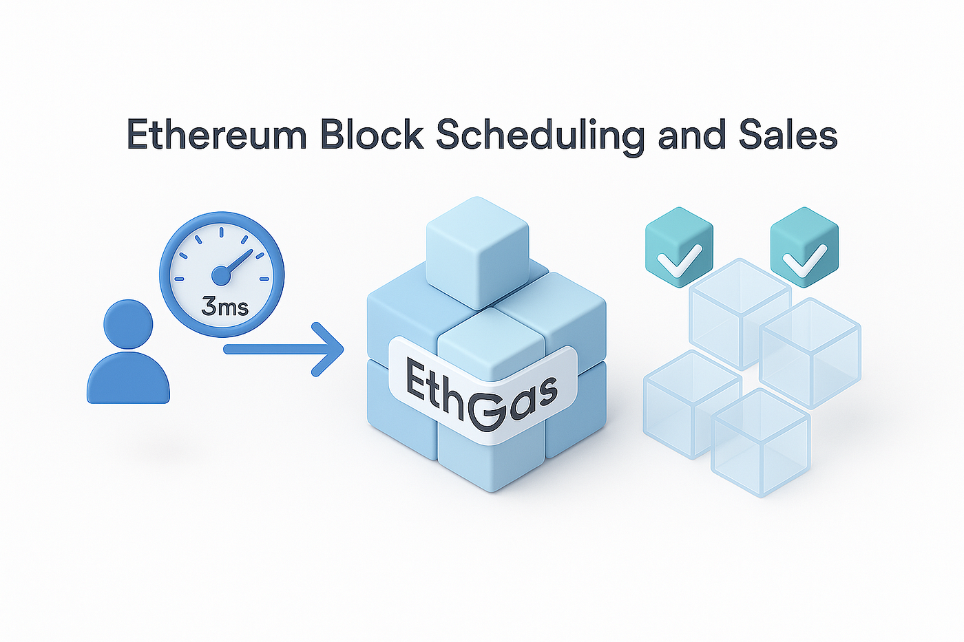 The End of Gas Fee Anxiety: EthGas Brings Wall Street Trading to Ethereum  Infrastructure | by Brendan on Blockchain | Medium