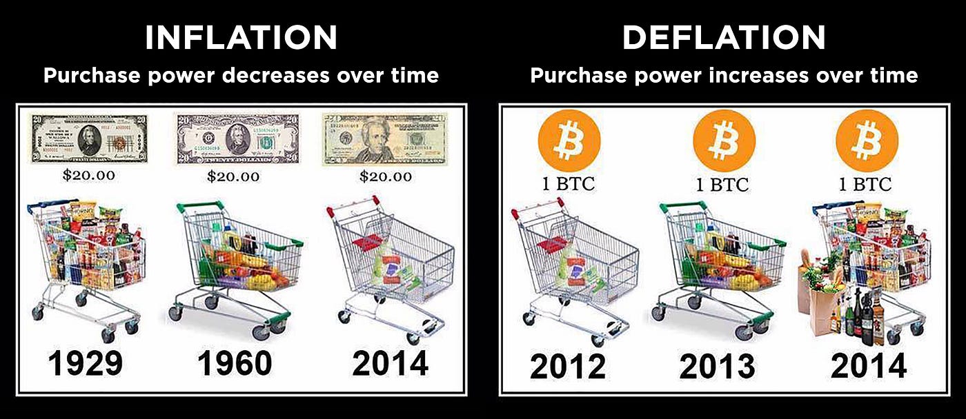 The Day I Became a Trillionaire. This is a 100 trillion dollar bill from… |  by Tony Aubé | HackerNoon.com | Medium