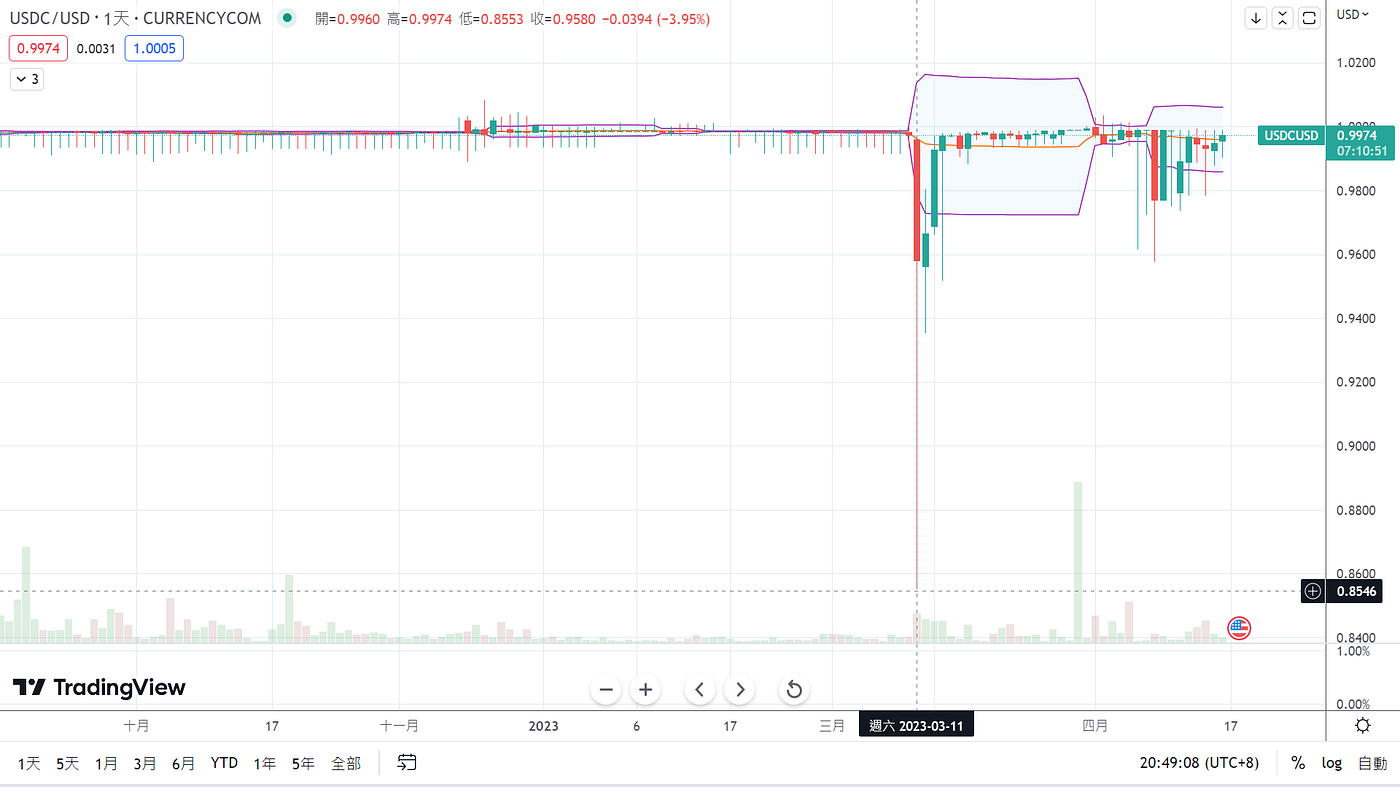 全球去美元化、「本幣結算」趨勢下，區塊鏈有望重回國際支付場景. 全球去美元化，使用本幣結算的浪潮正在逐漸成形。然而互不信任的國家們如何可能達成一… |  by Allenyllee | Medium